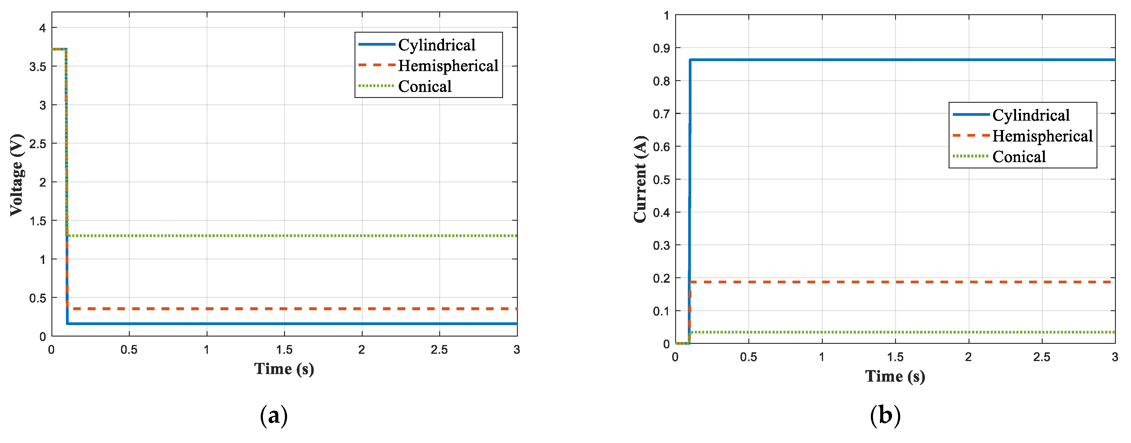 Energies 15 00929 g007 550