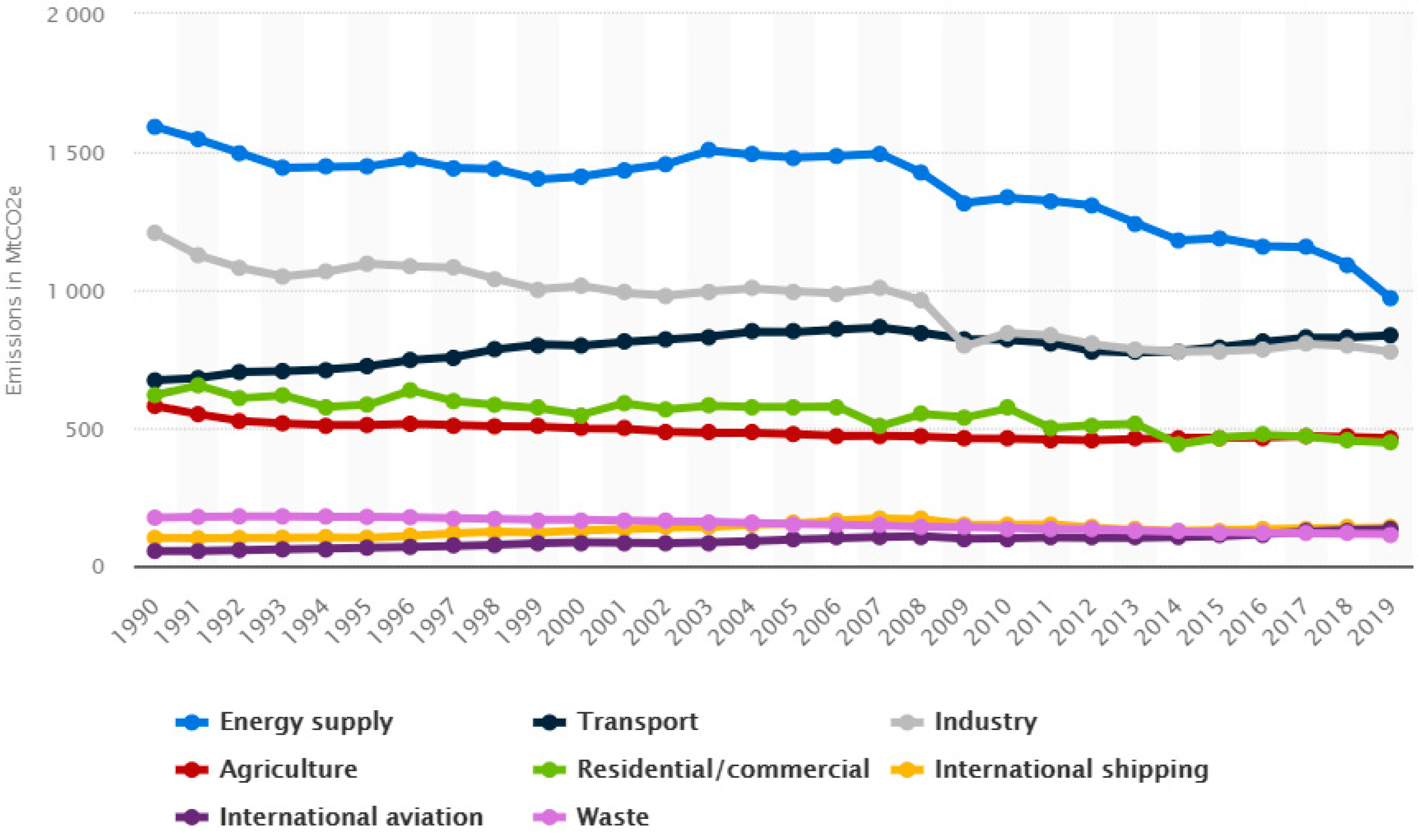 Energies 15 00930 g001