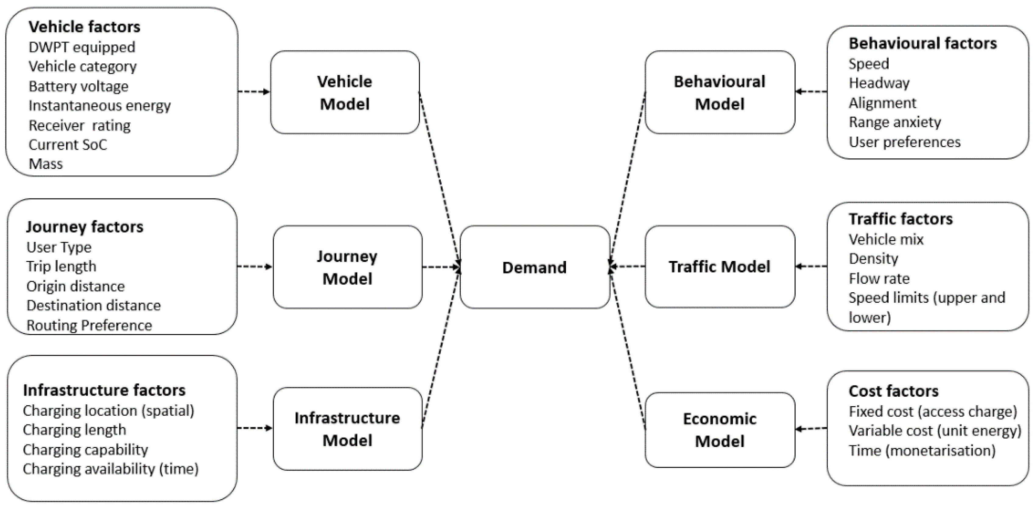 Energies 15 00930 g002