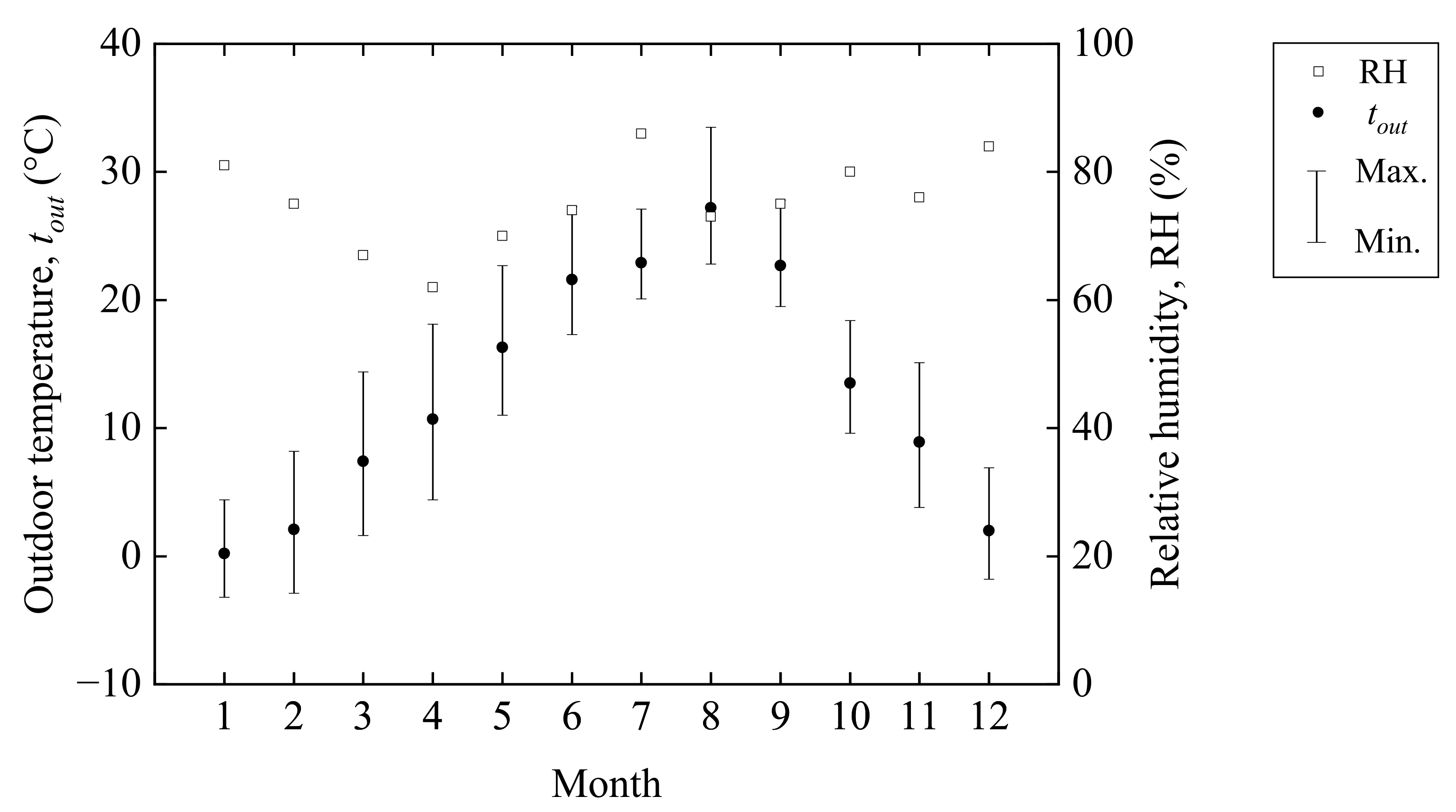Energies 15 00936 g001