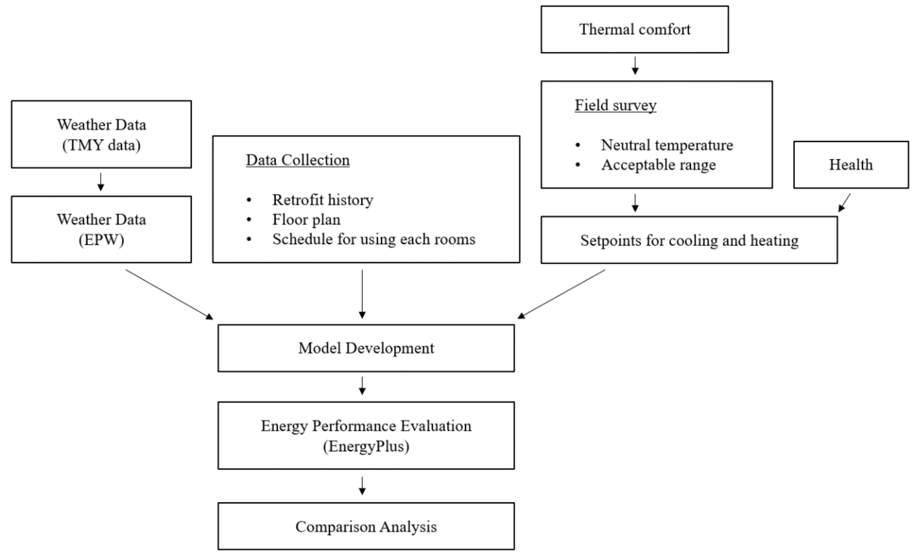 Energies 15 00936 g007