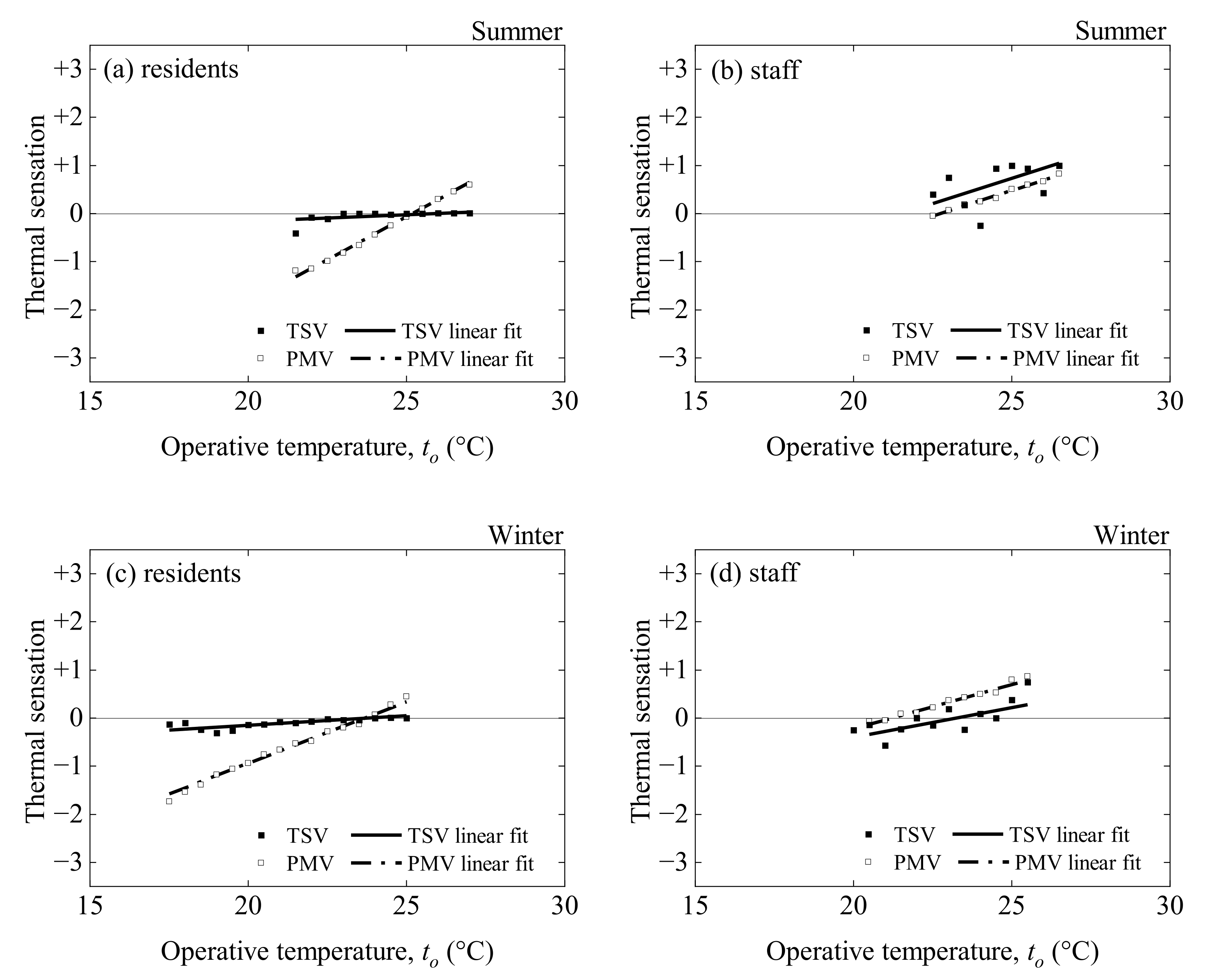 Energies 15 00936 g015