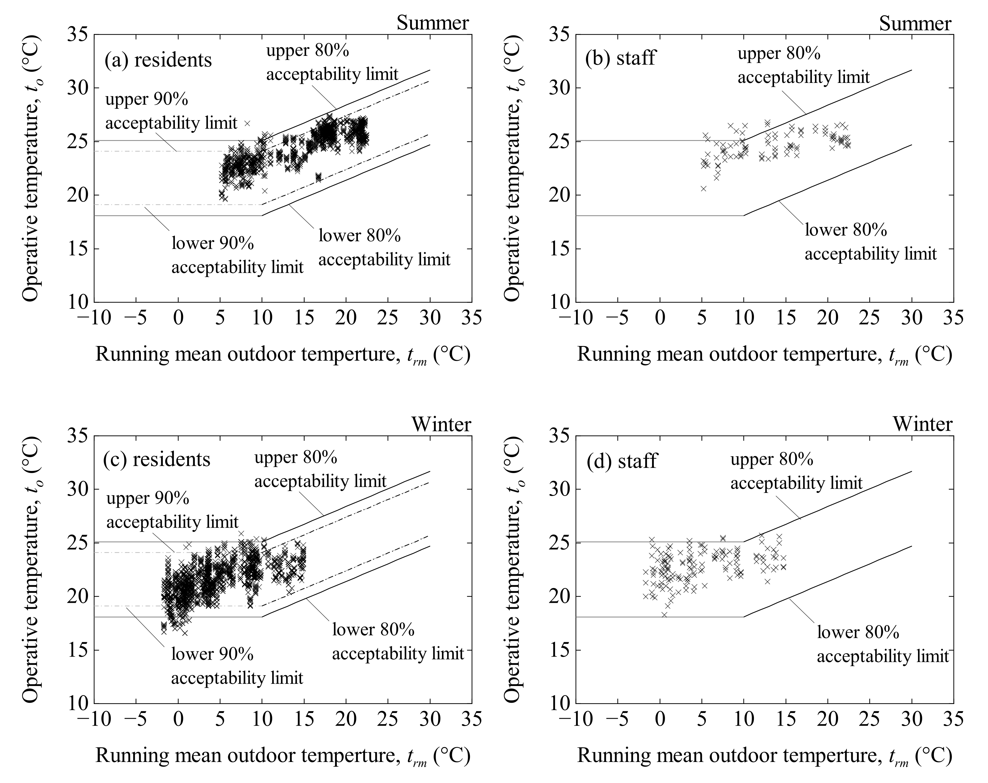 Energies 15 00936 g017