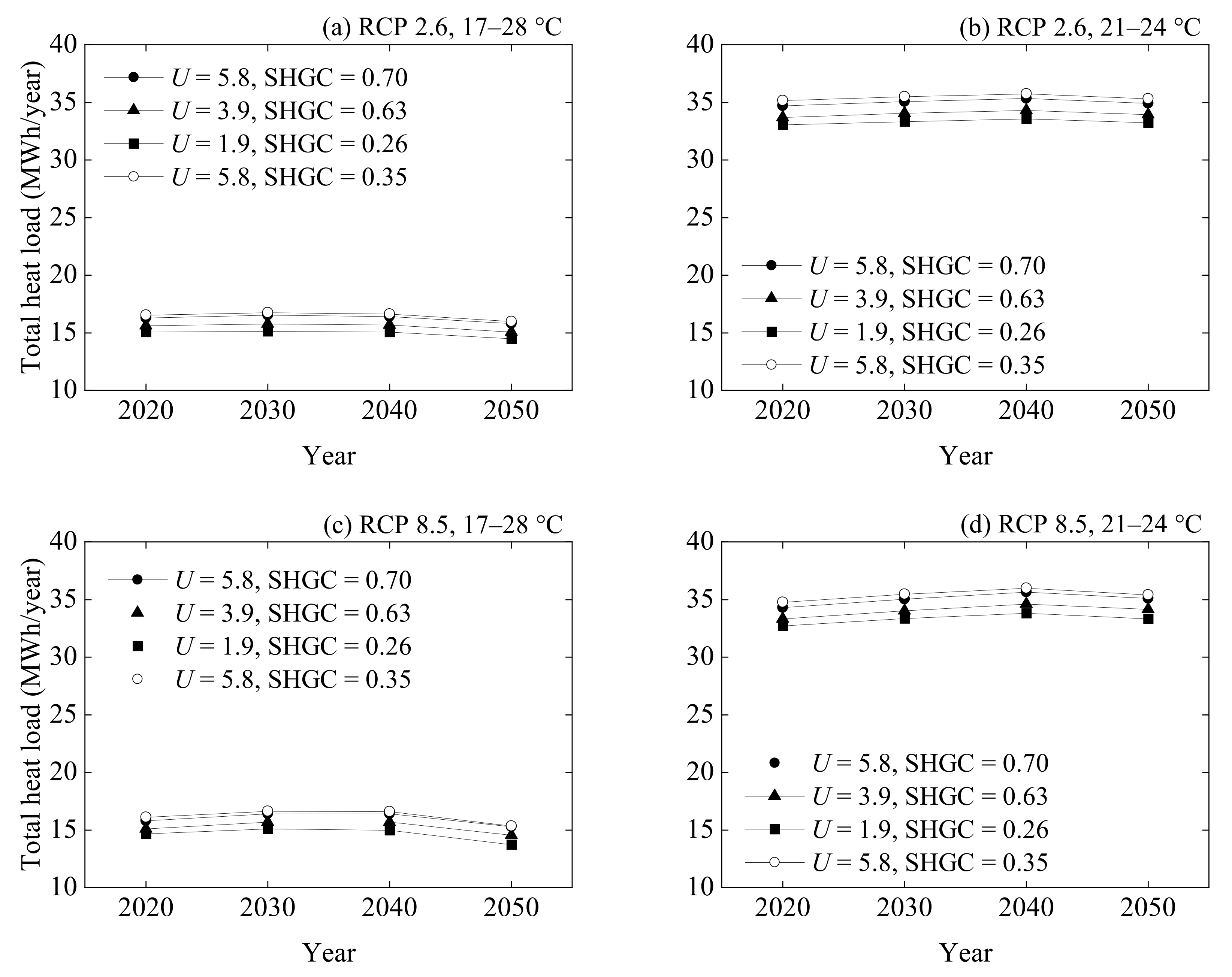 Energies 15 00936 g019