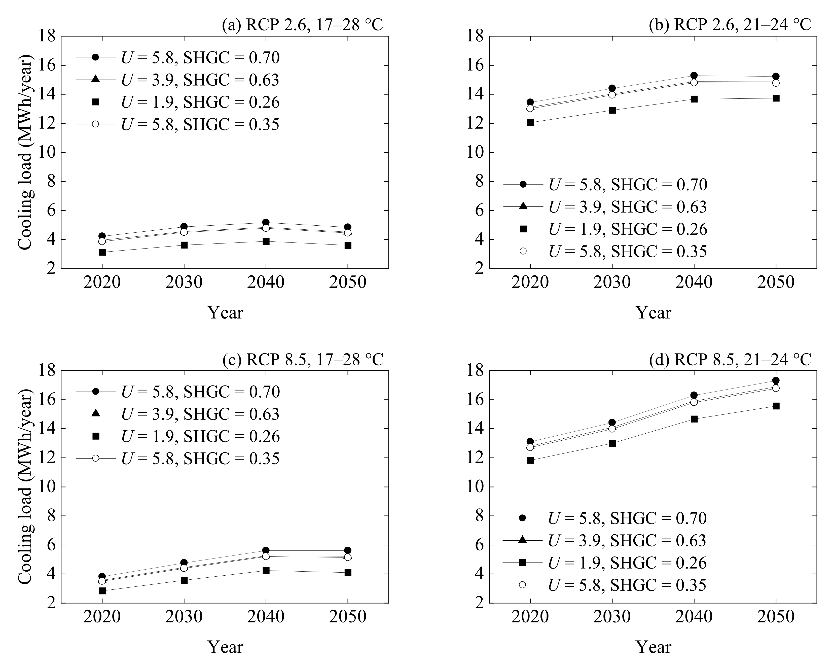 Energies 15 00936 g021