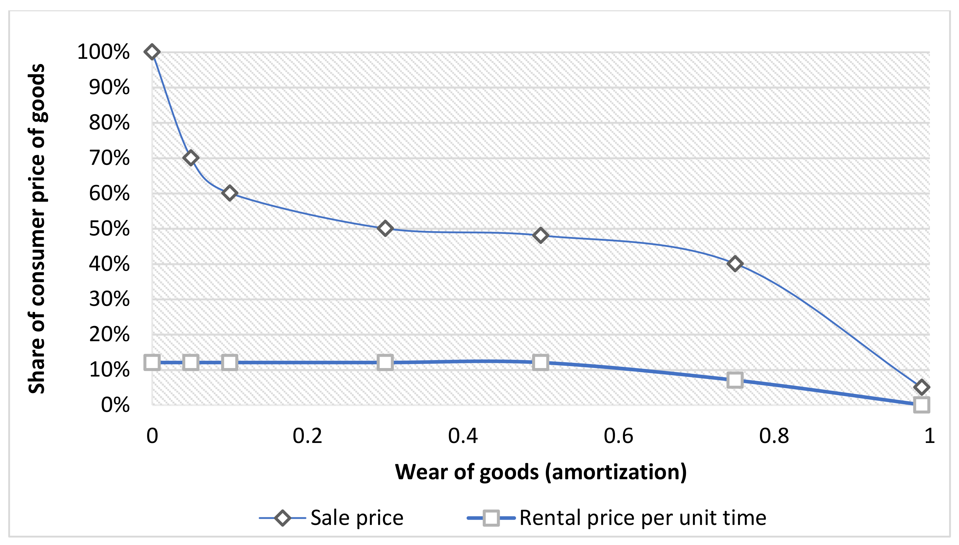 Energies 15 00939 g002 550
