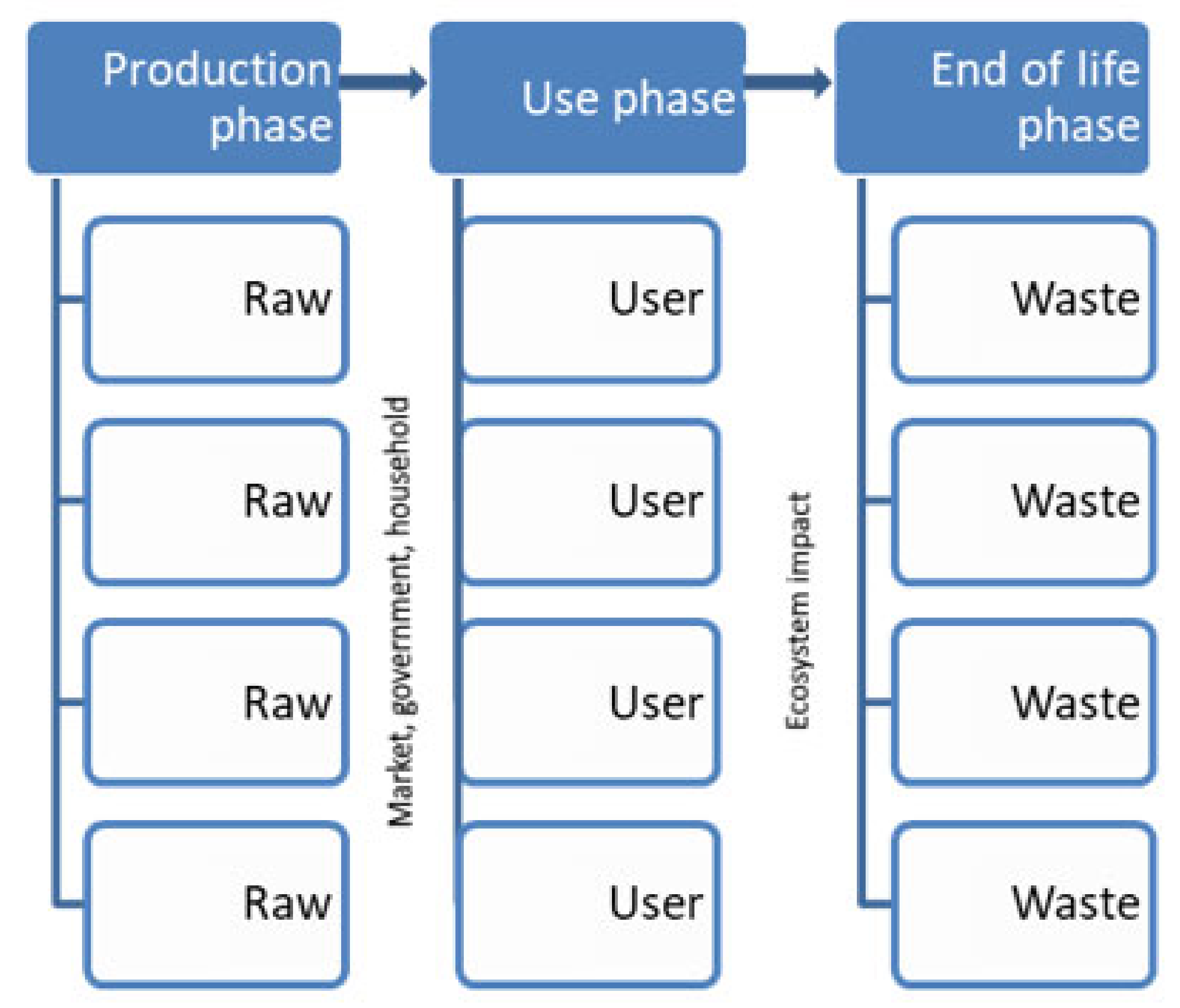 Energies 15 00939 g004 550