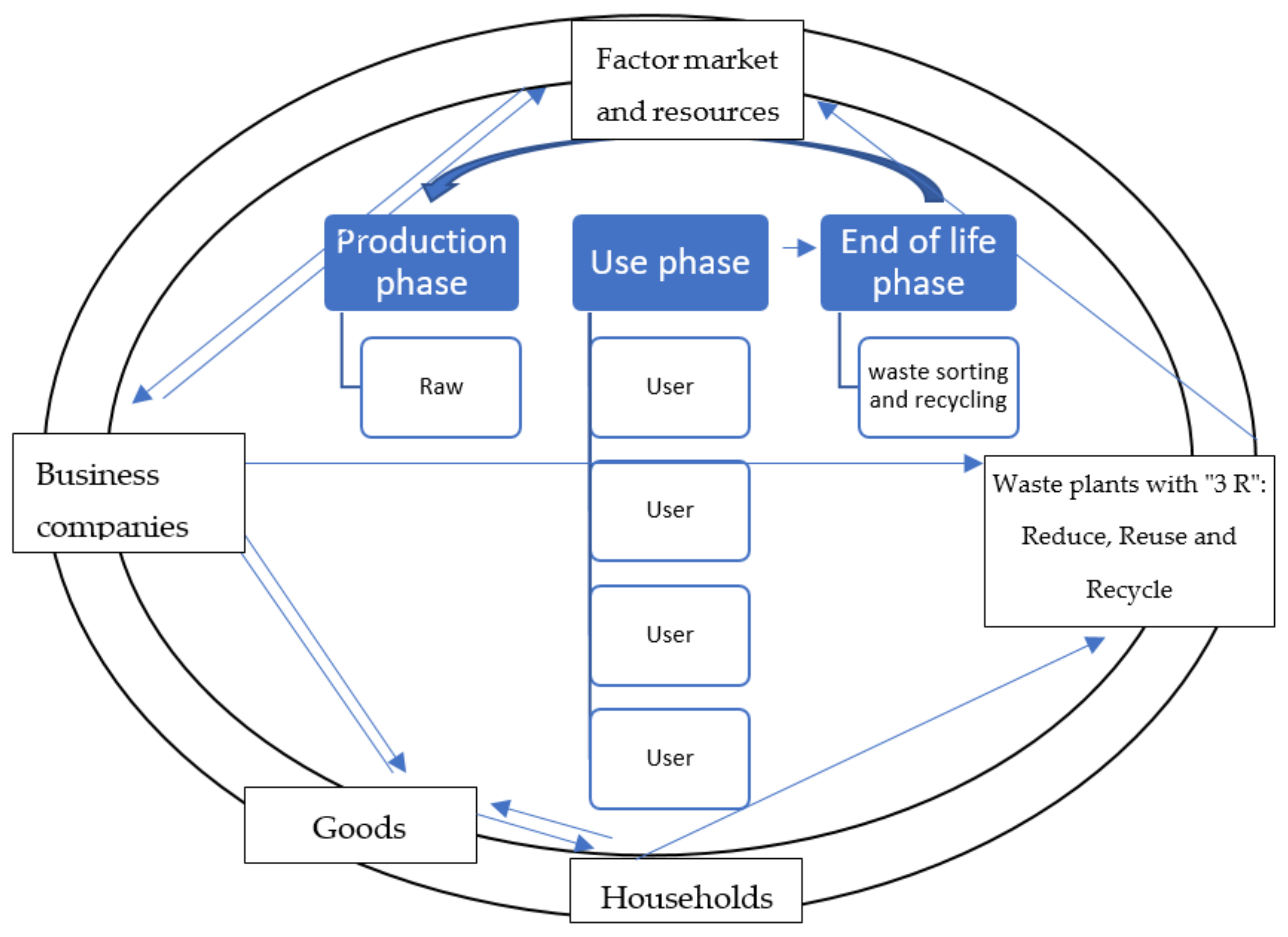 Energies 15 00939 g005 550