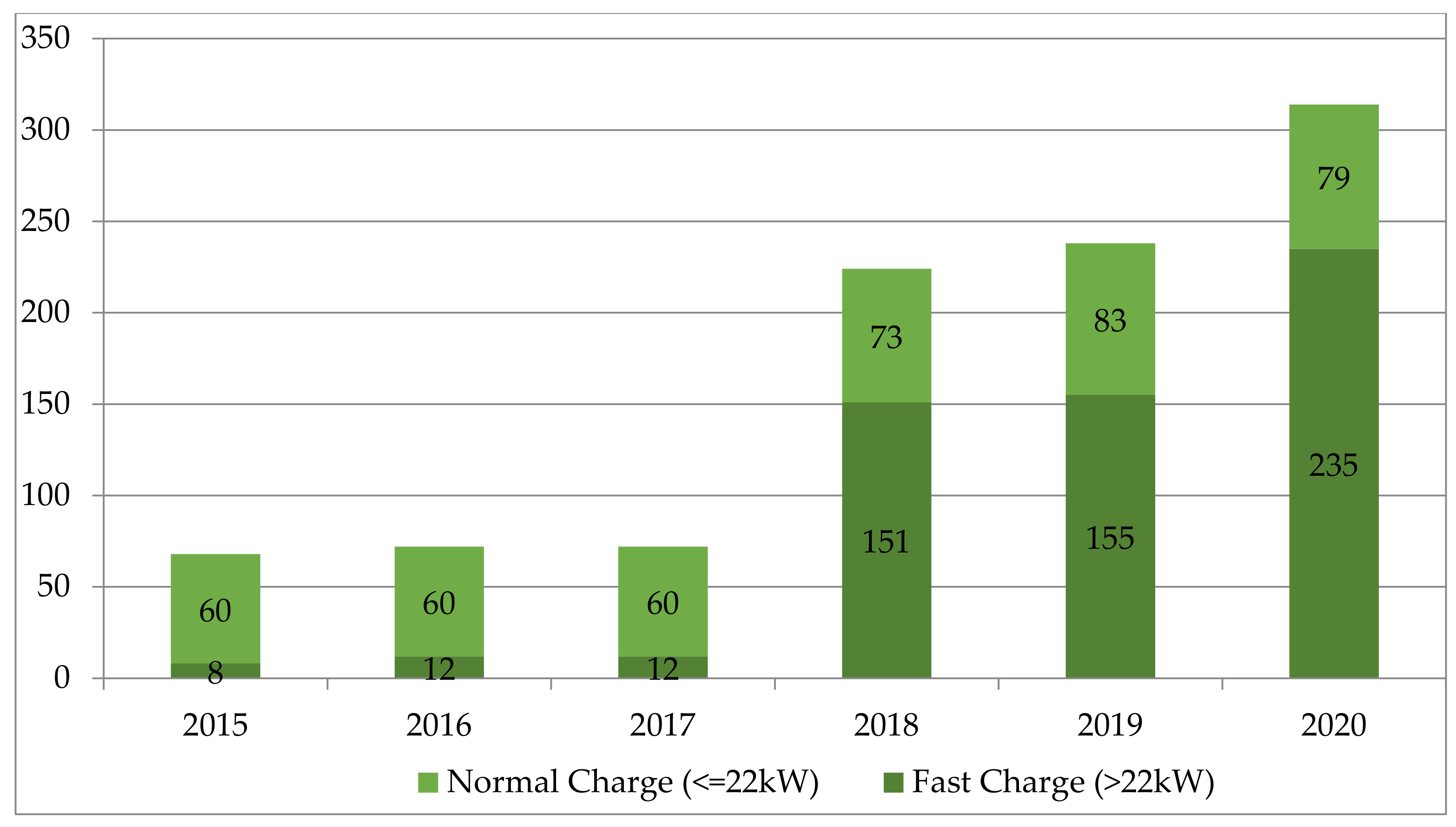 Energies 15 00939 g007 550