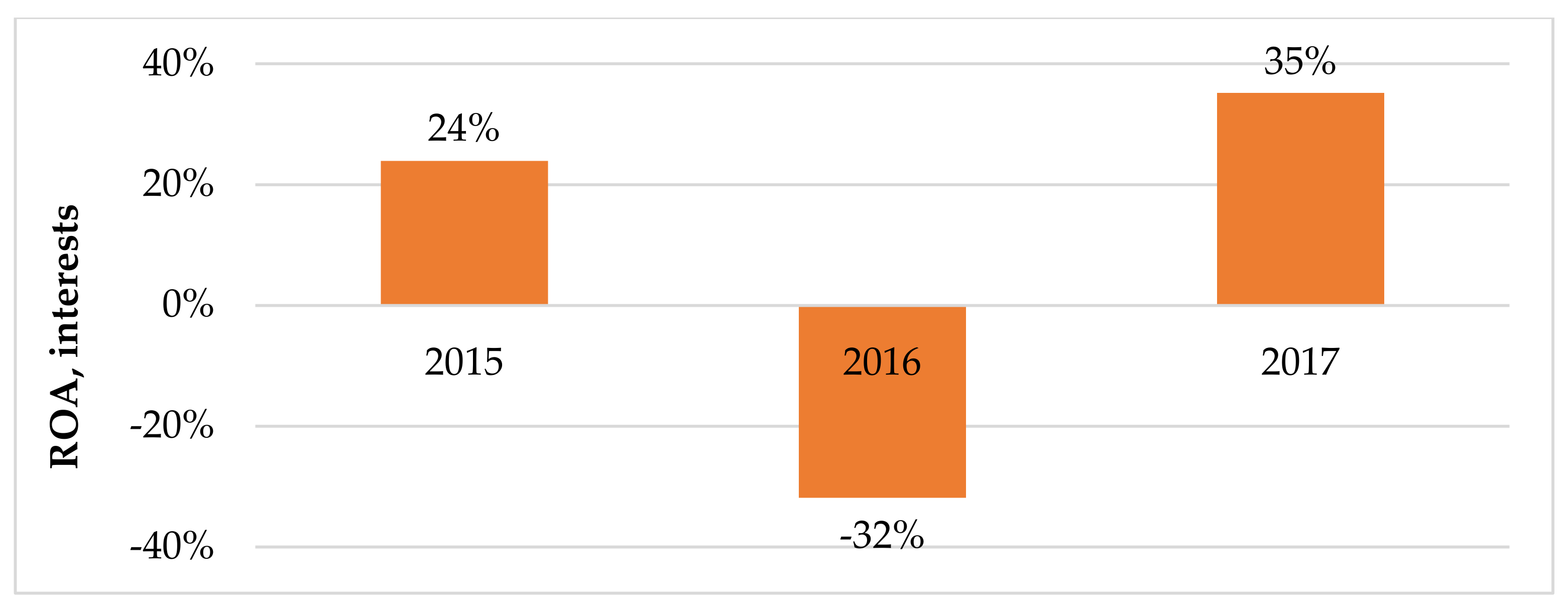 Energies 15 00939 g010 550