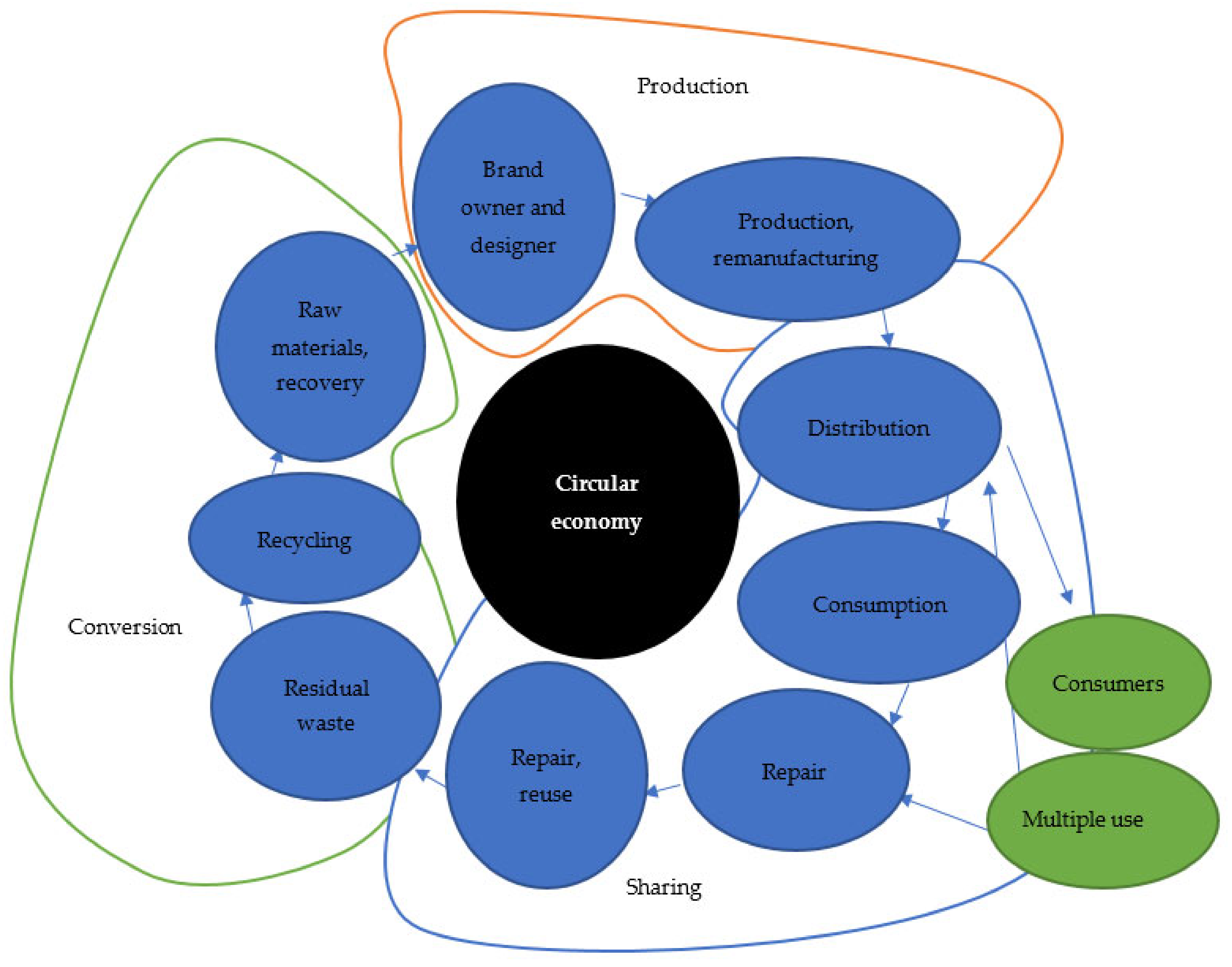 Energies 15 00939 g011 550