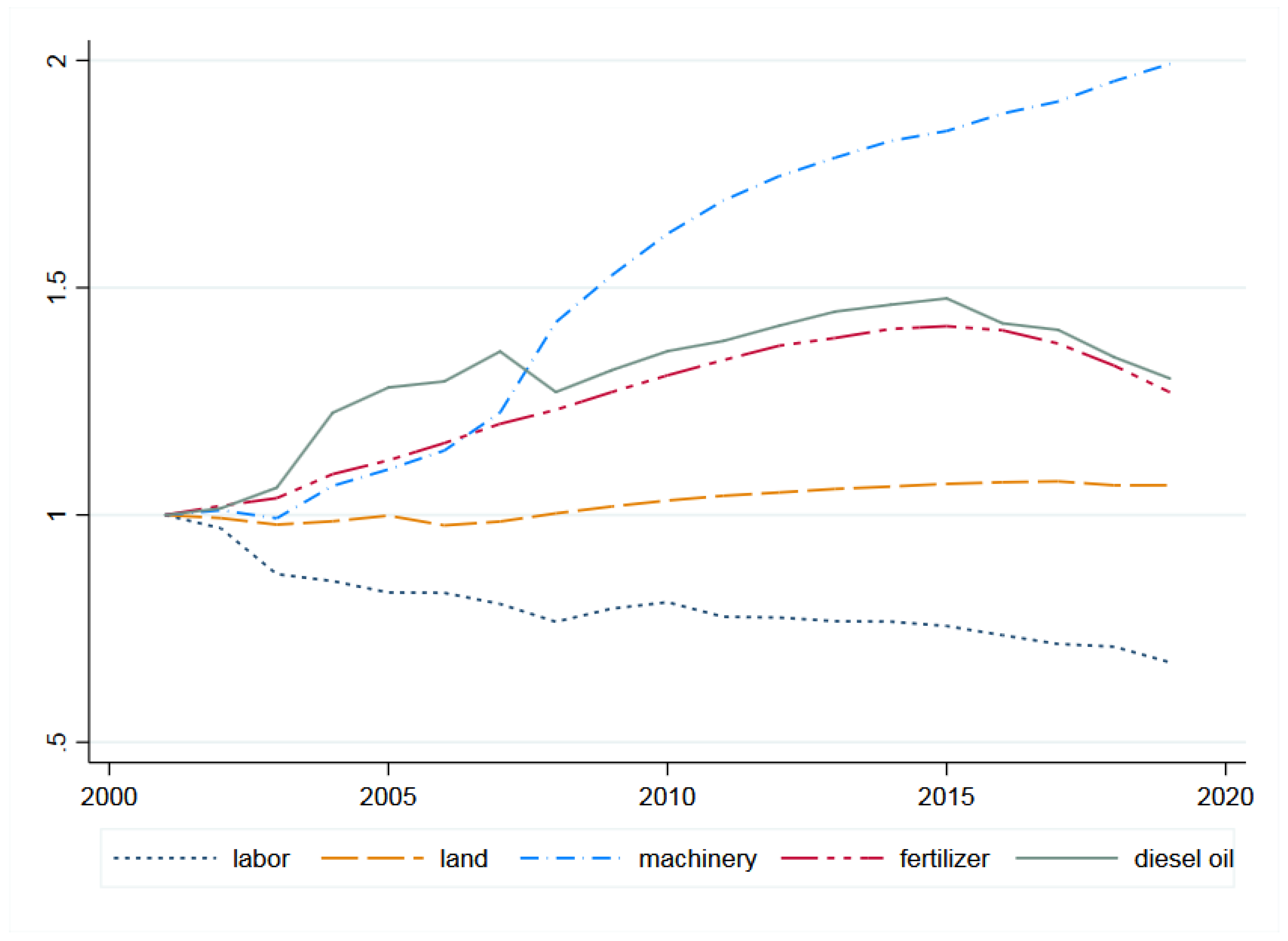 Energies 15 00940 g004