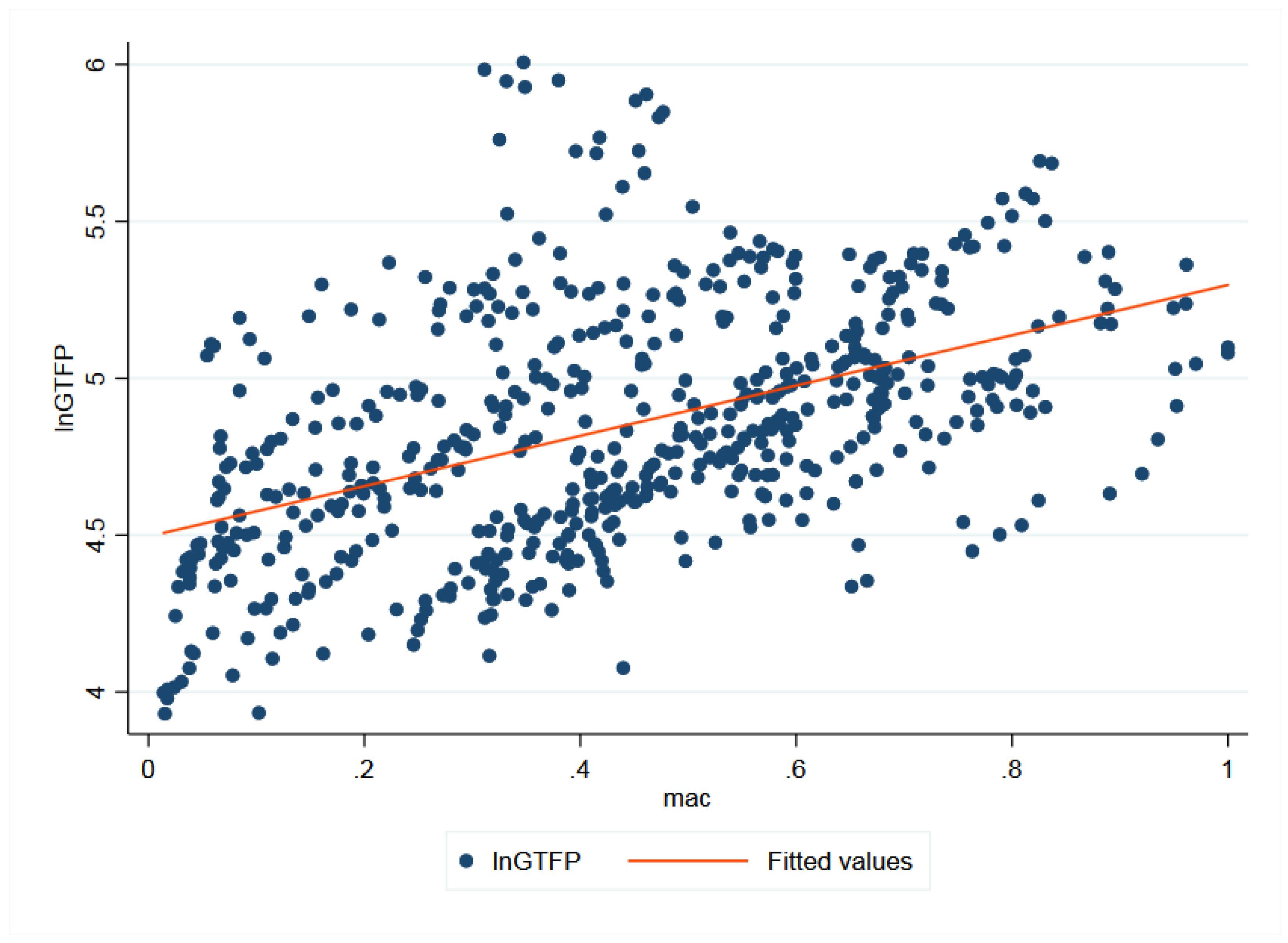 Energies 15 00940 g005