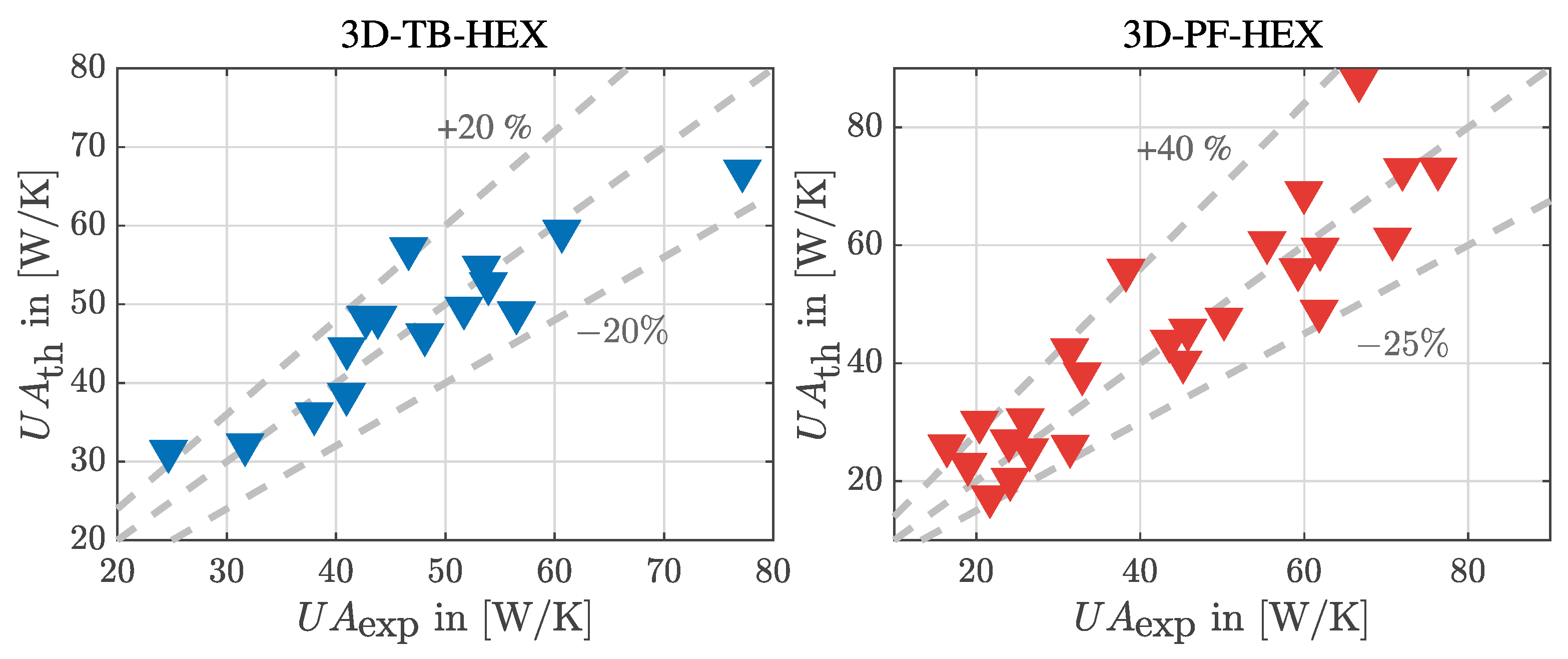 Energies 15 00941 g007 550