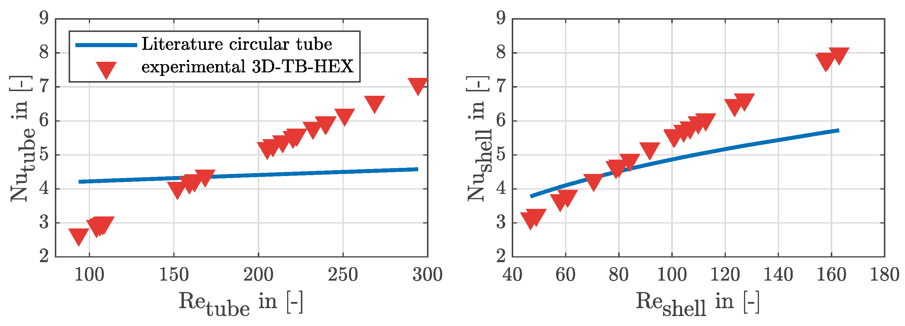 Energies 15 00941 g008 550