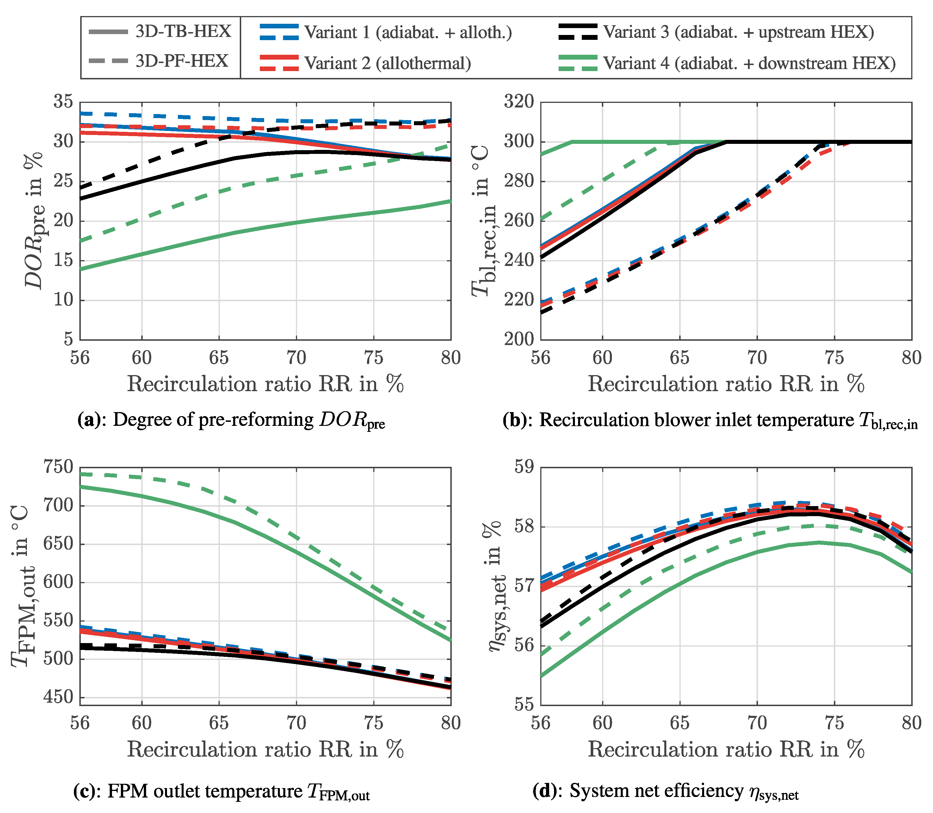 Energies 15 00941 g010 550
