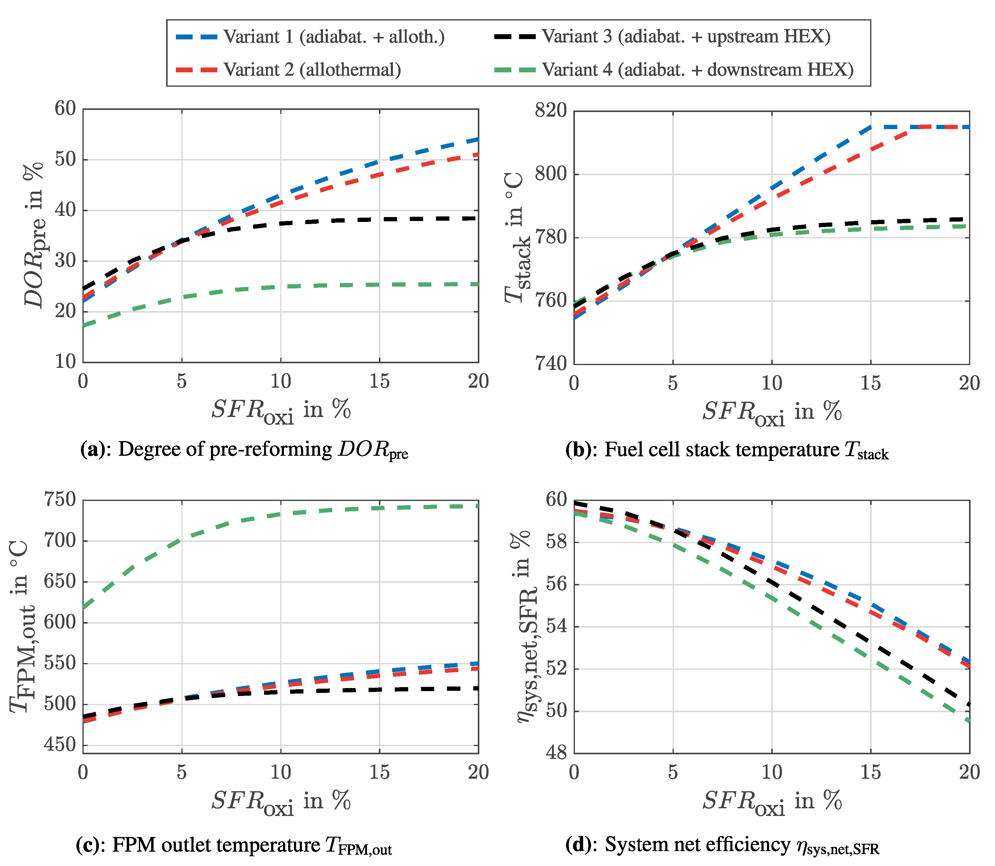 Energies 15 00941 g012 550
