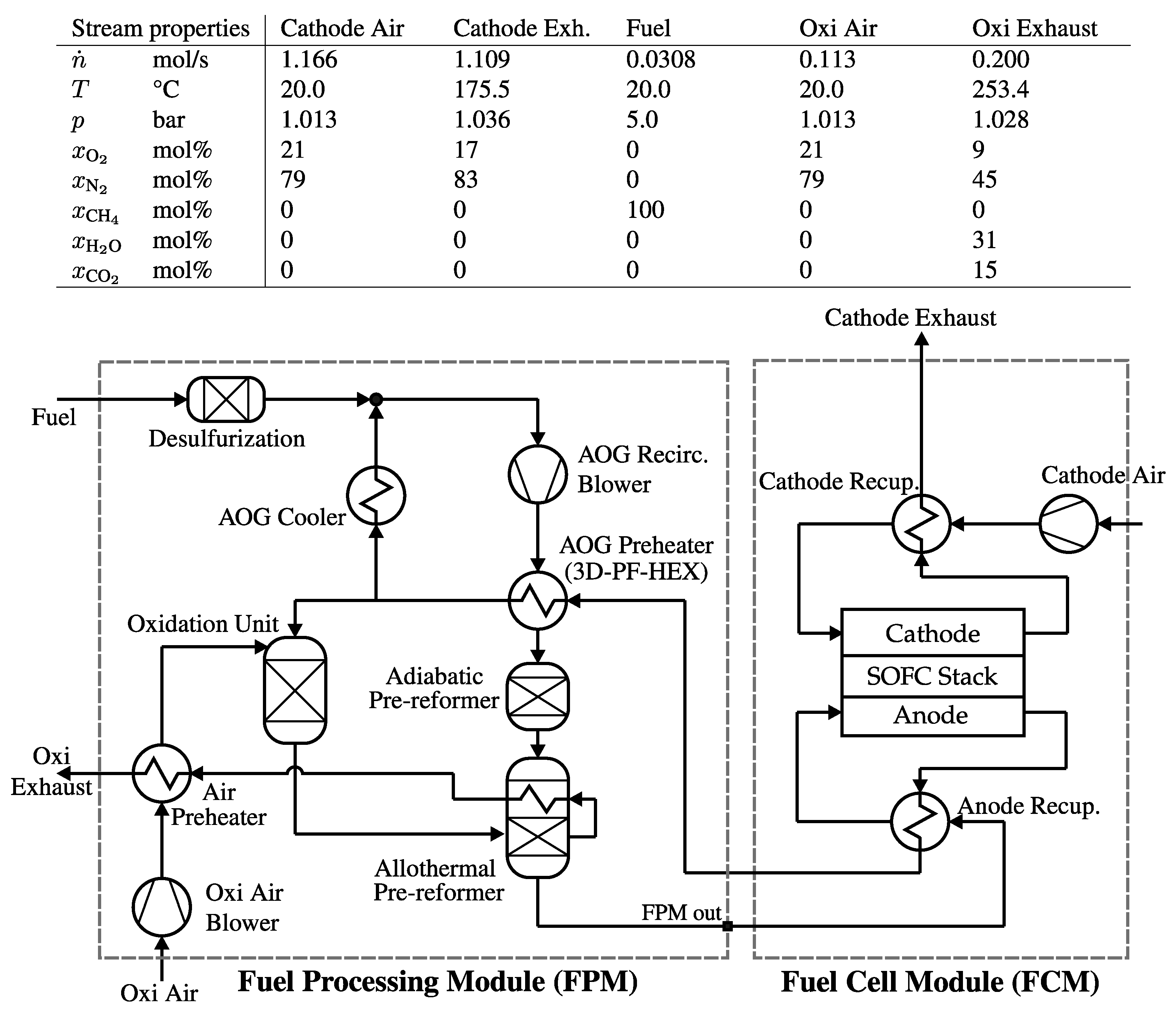 Energies 15 00941 g0a1 550