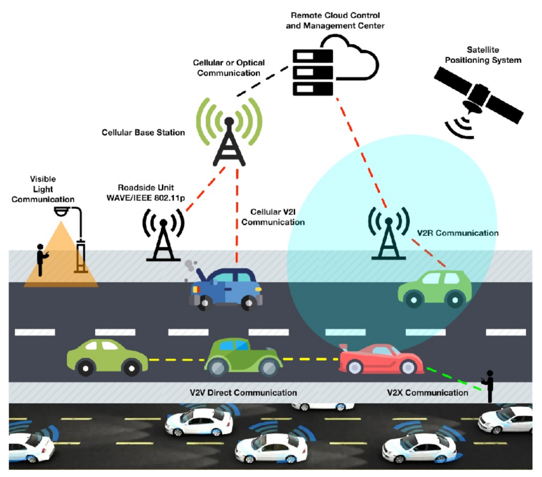 Energies 15 00942 g007 550