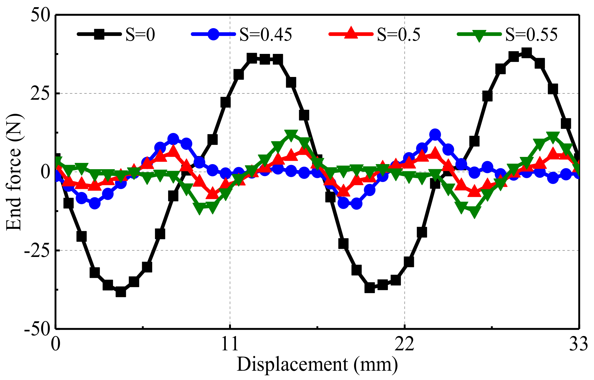 Energies 15 00943 g006 550