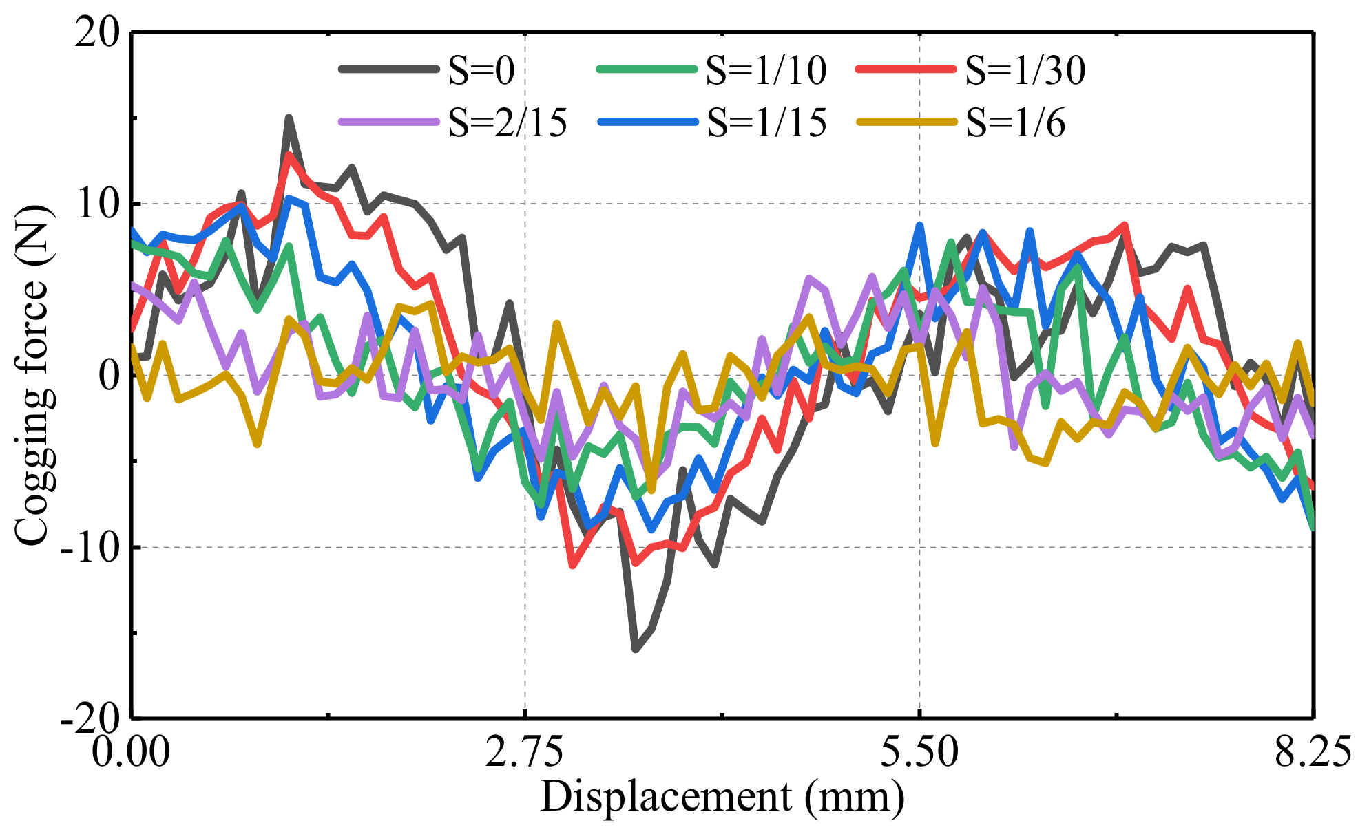 Energies 15 00943 g009 550