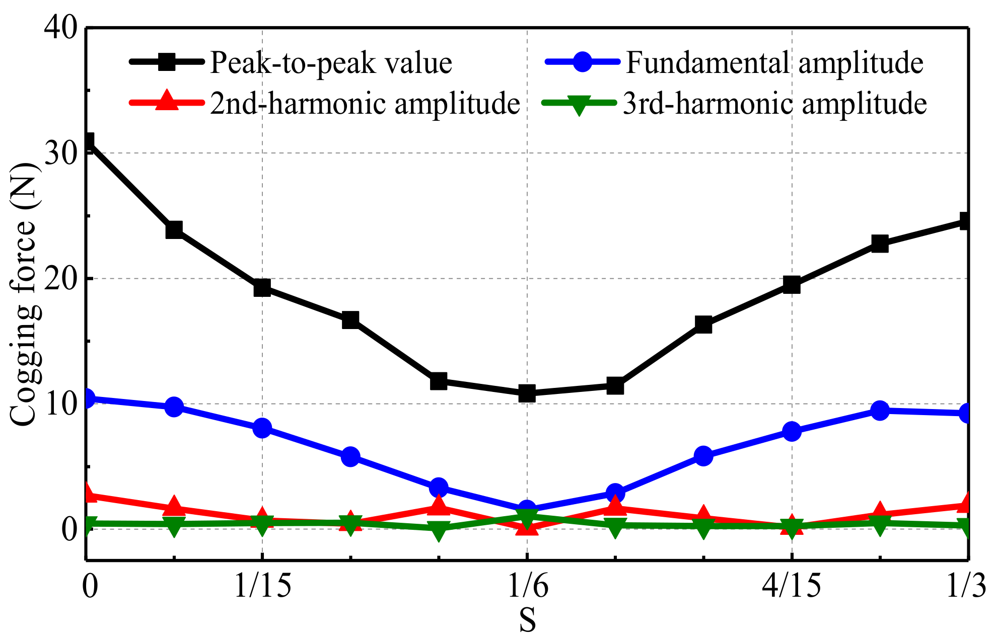 Energies 15 00943 g010 550