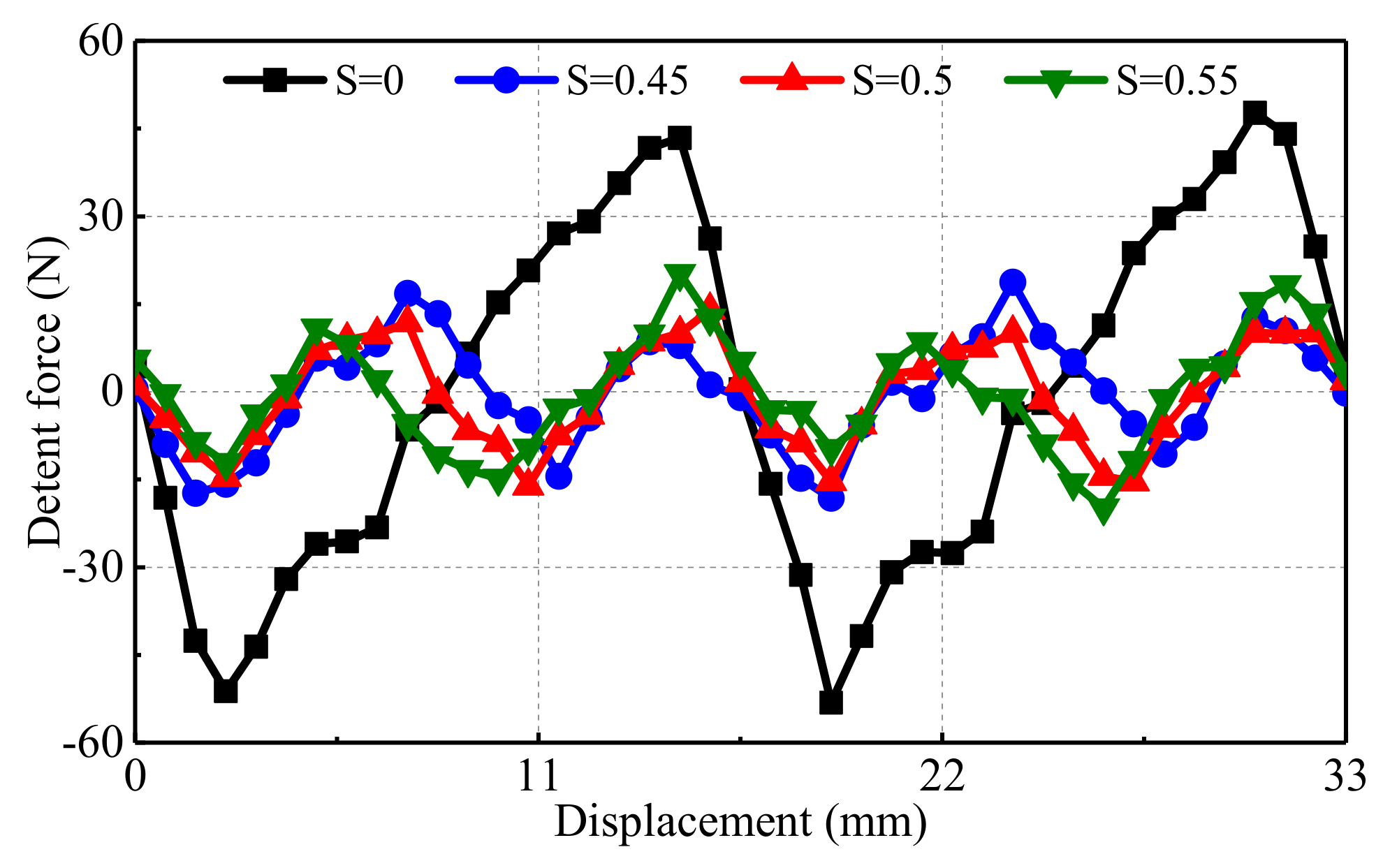 Energies 15 00943 g011 550