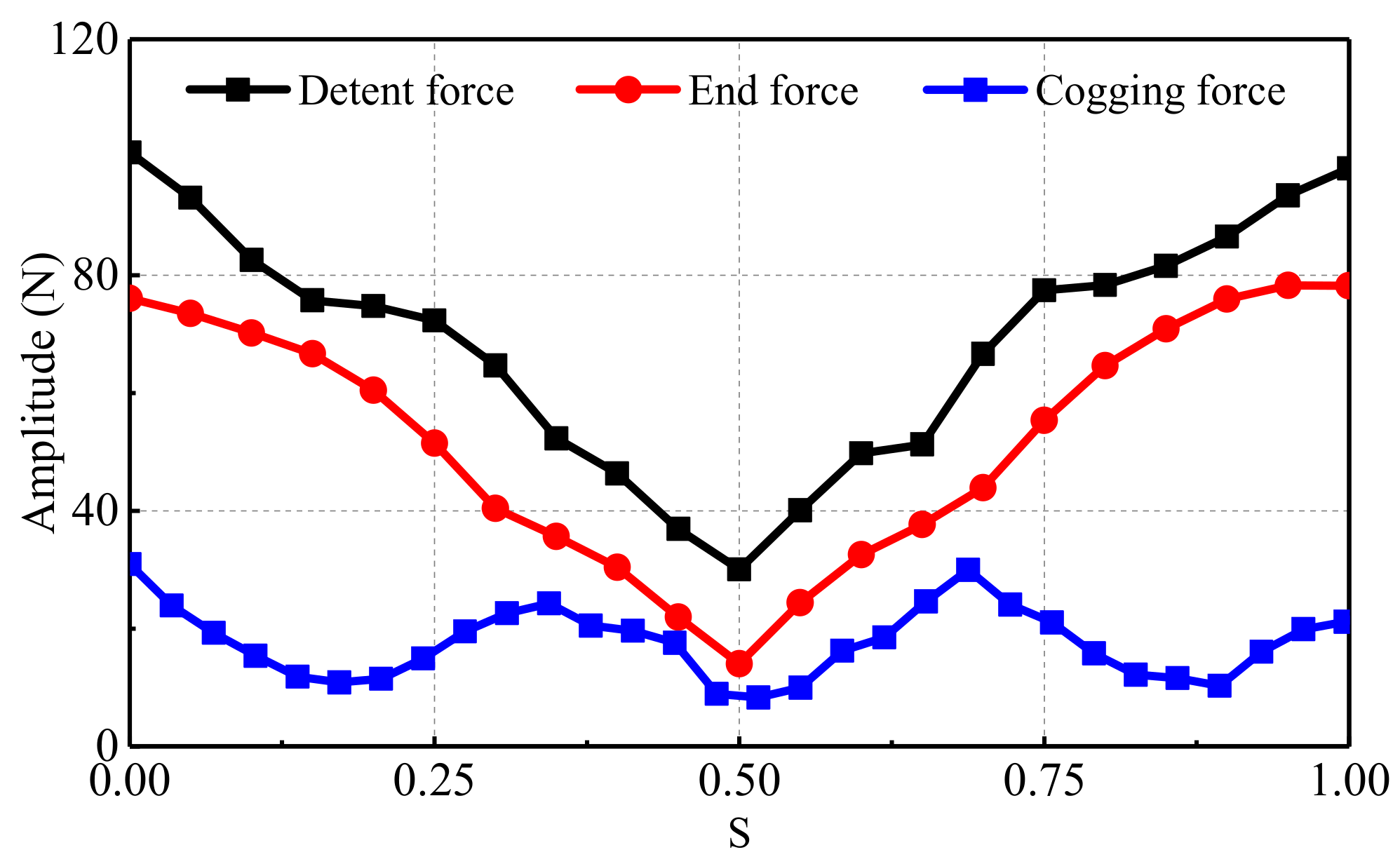 Energies 15 00943 g012 550