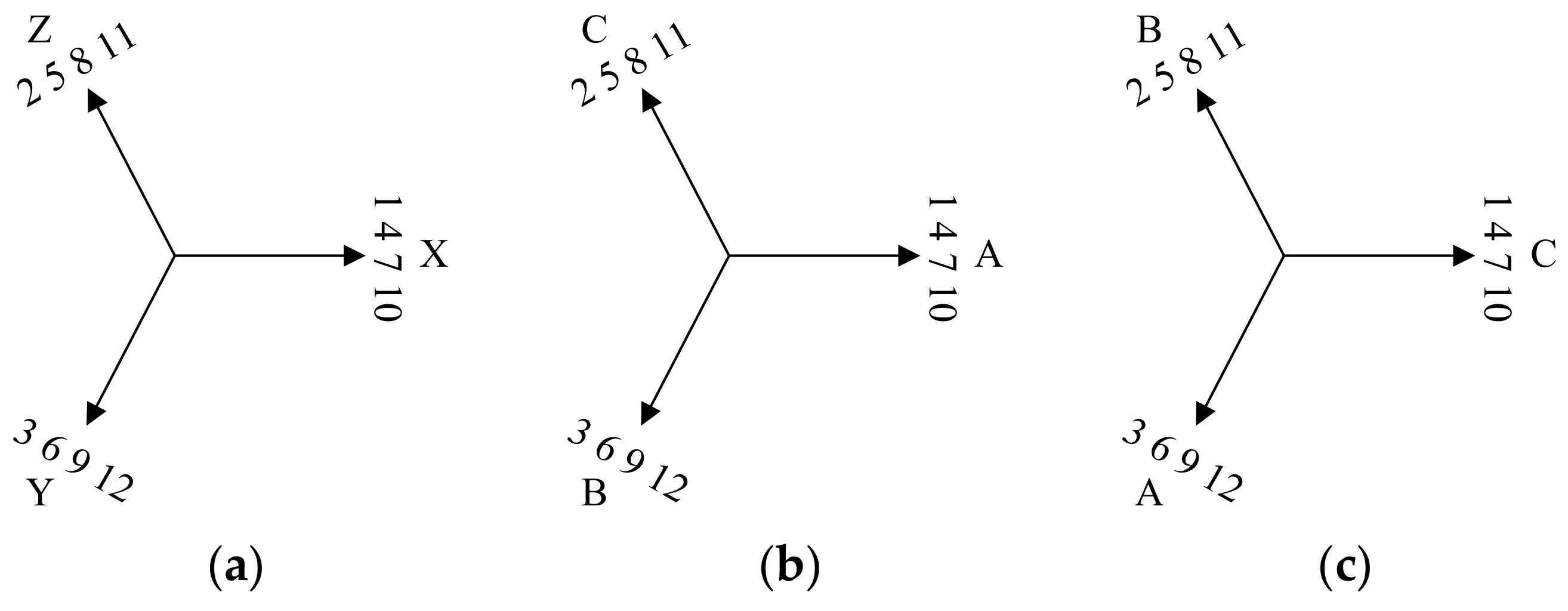 Energies 15 00943 g013 550