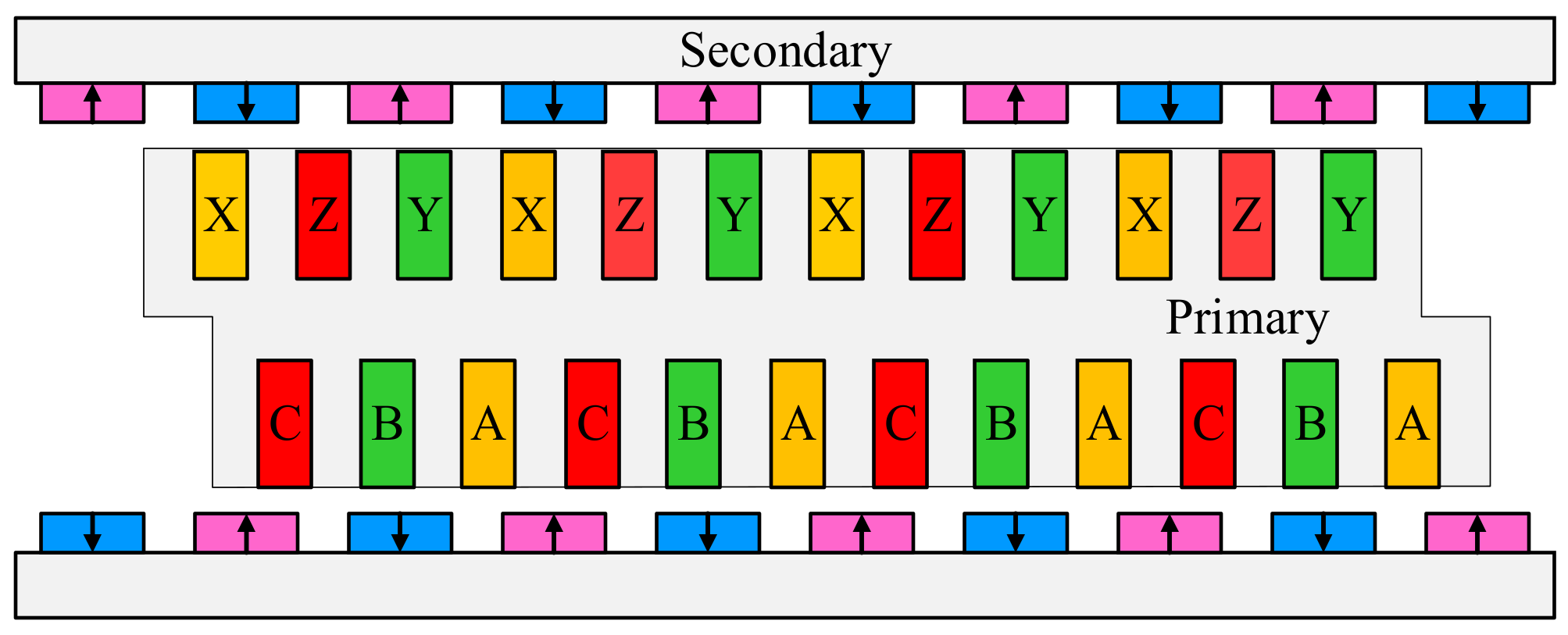 Energies 15 00943 g015 550