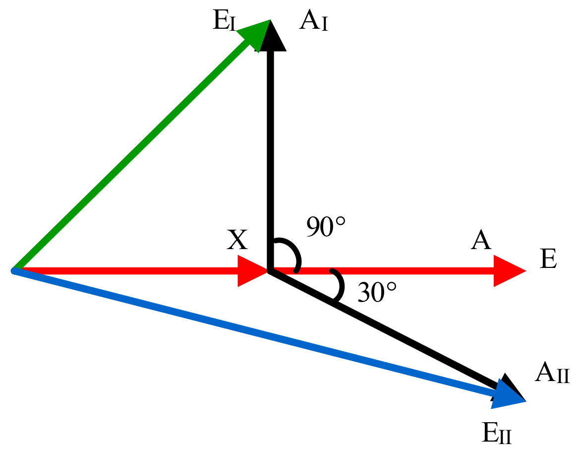 Energies 15 00943 g016 550