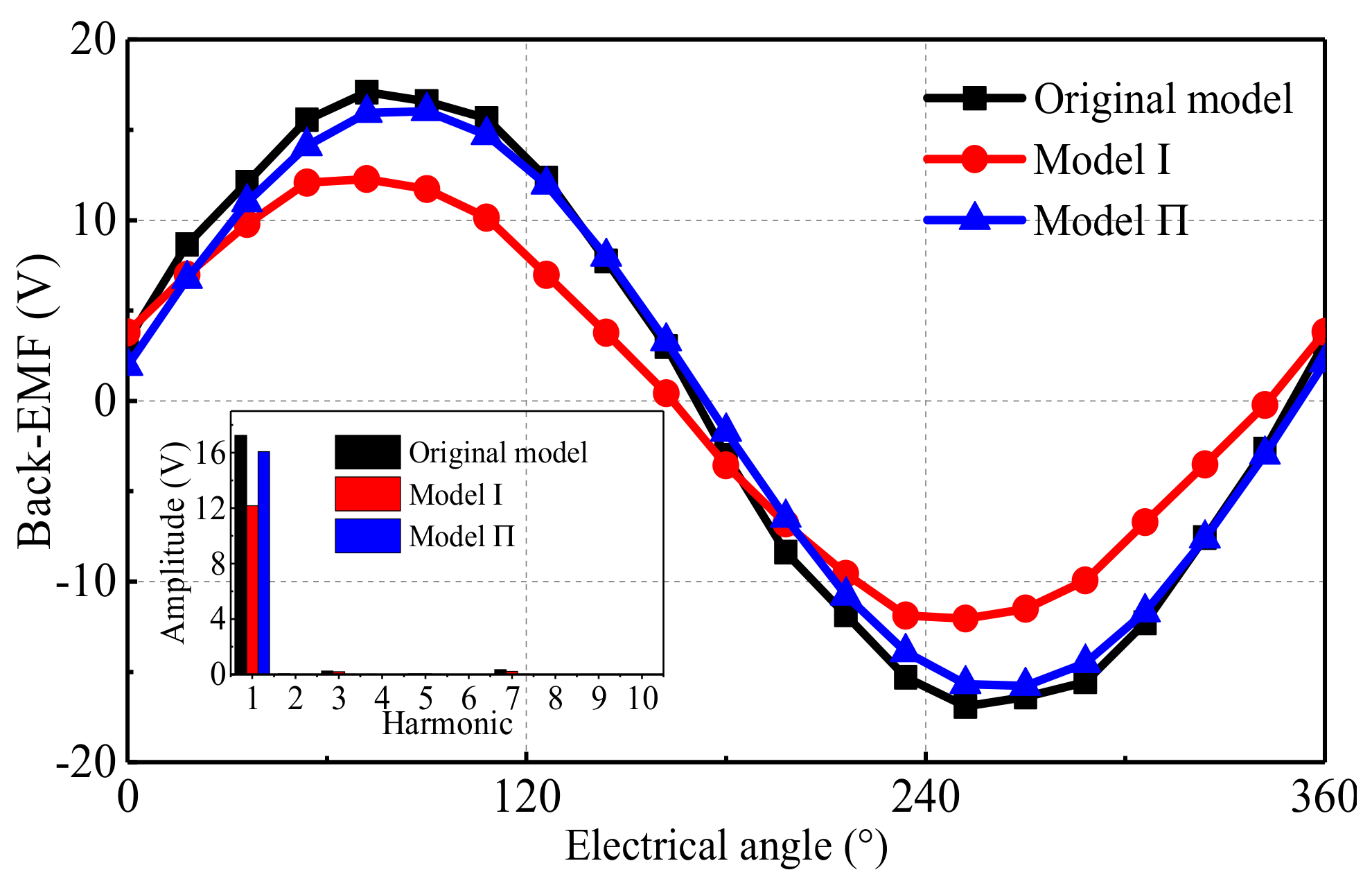 Energies 15 00943 g017 550