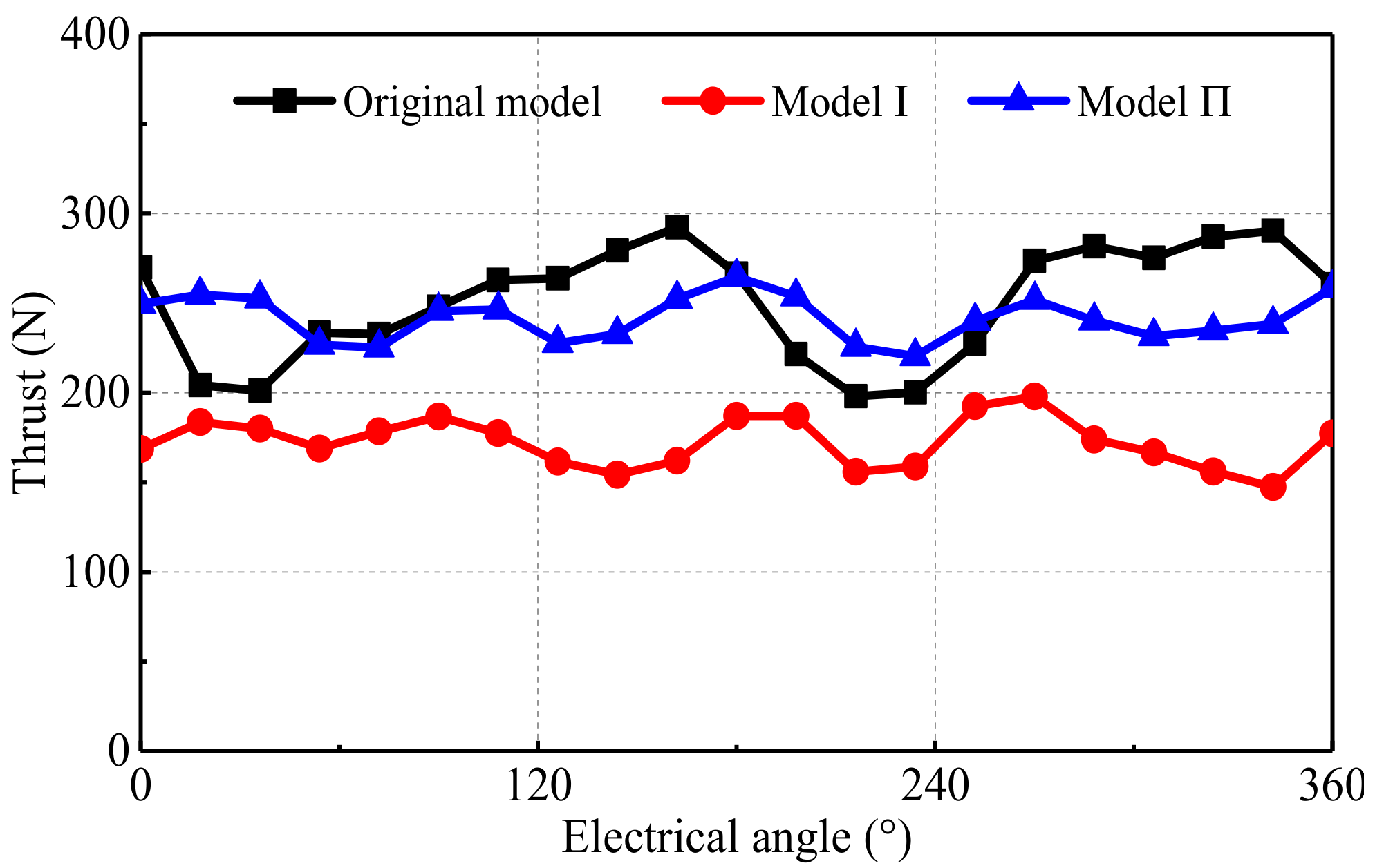 Energies 15 00943 g018 550