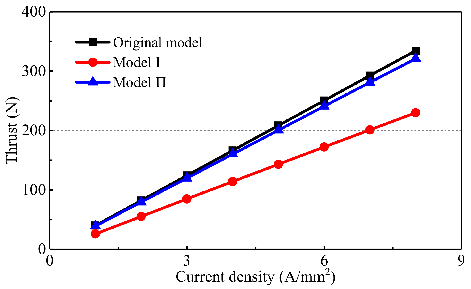 Energies 15 00943 g019 550