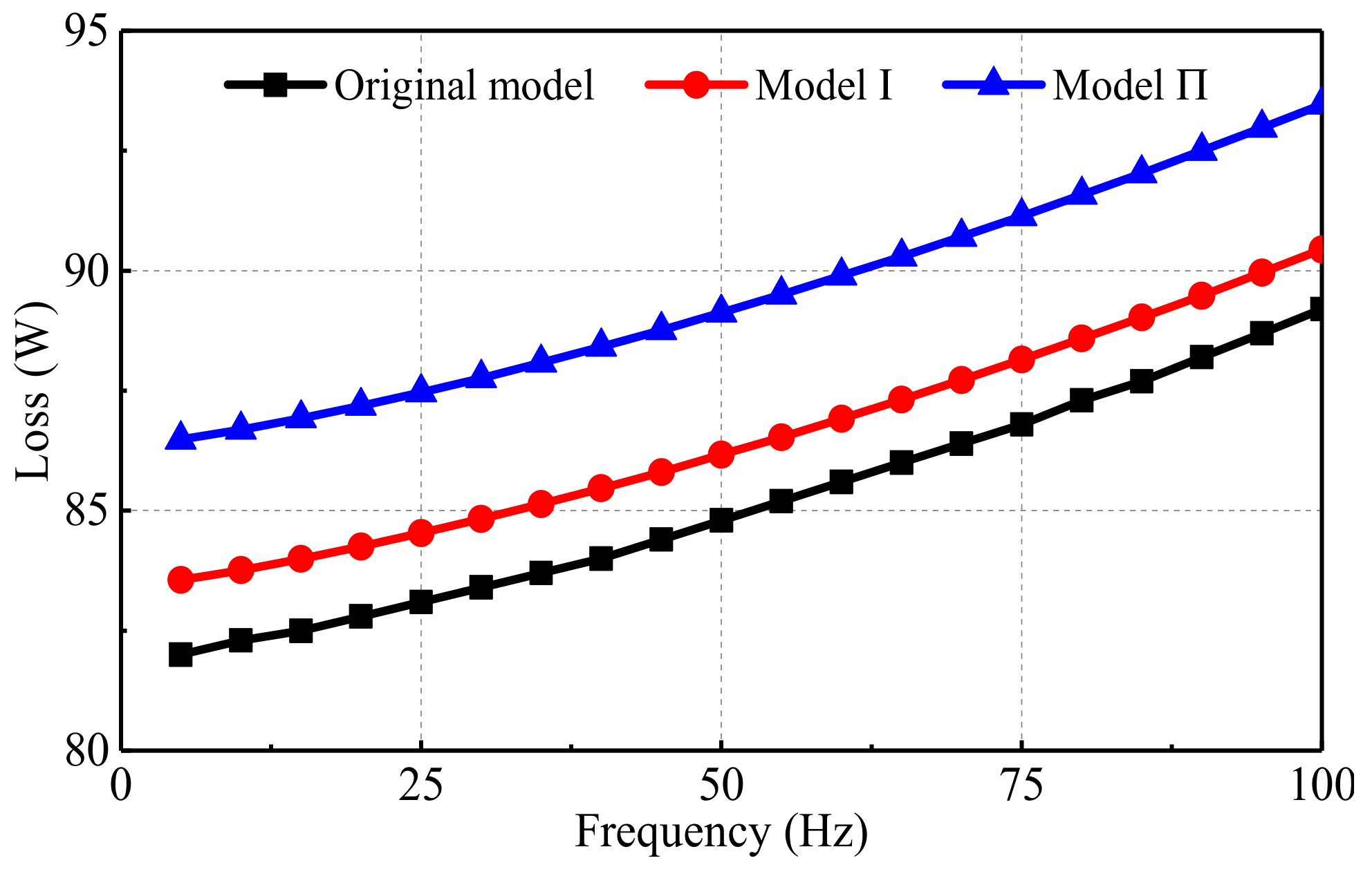 Energies 15 00943 g021 550