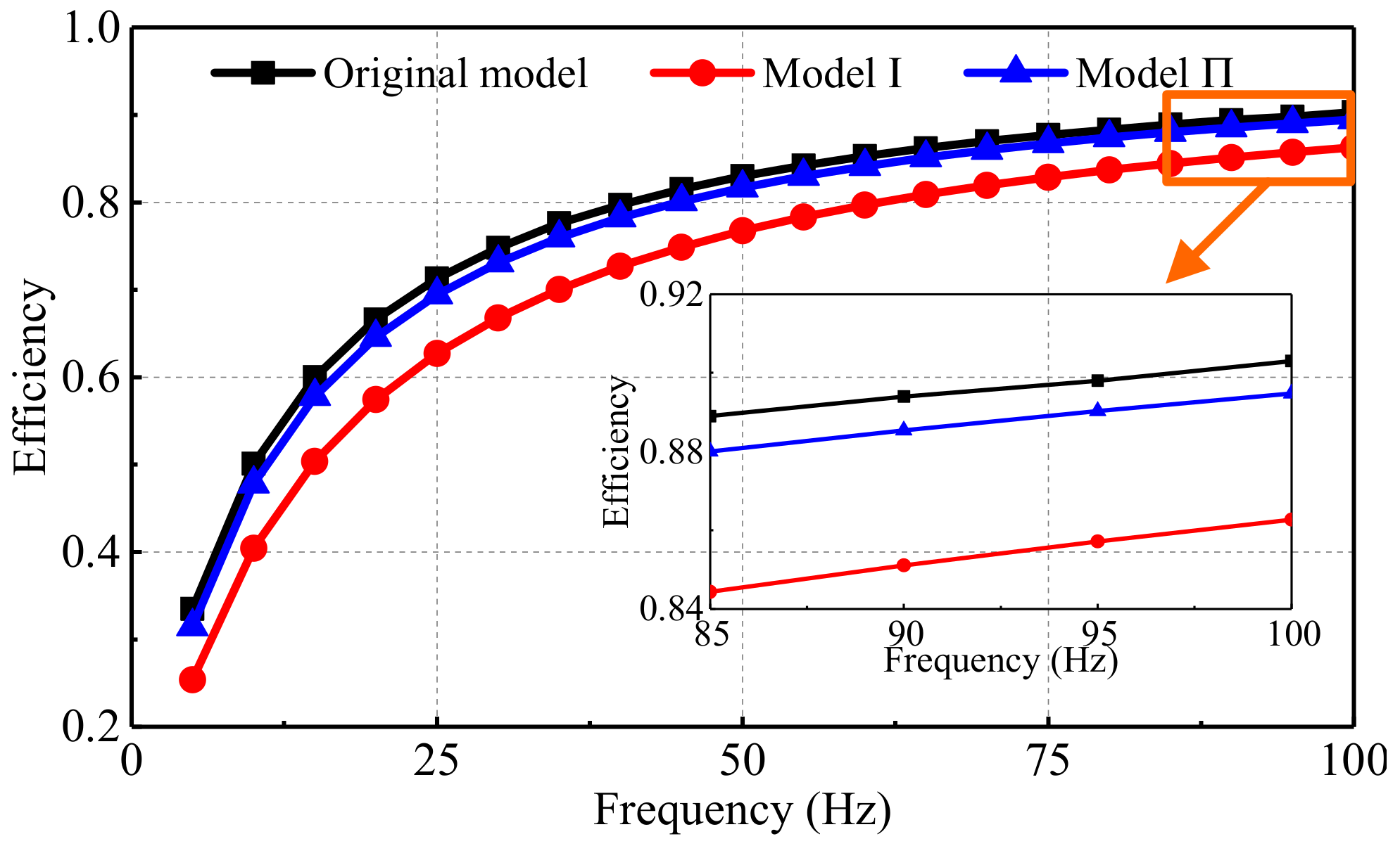 Energies 15 00943 g022 550