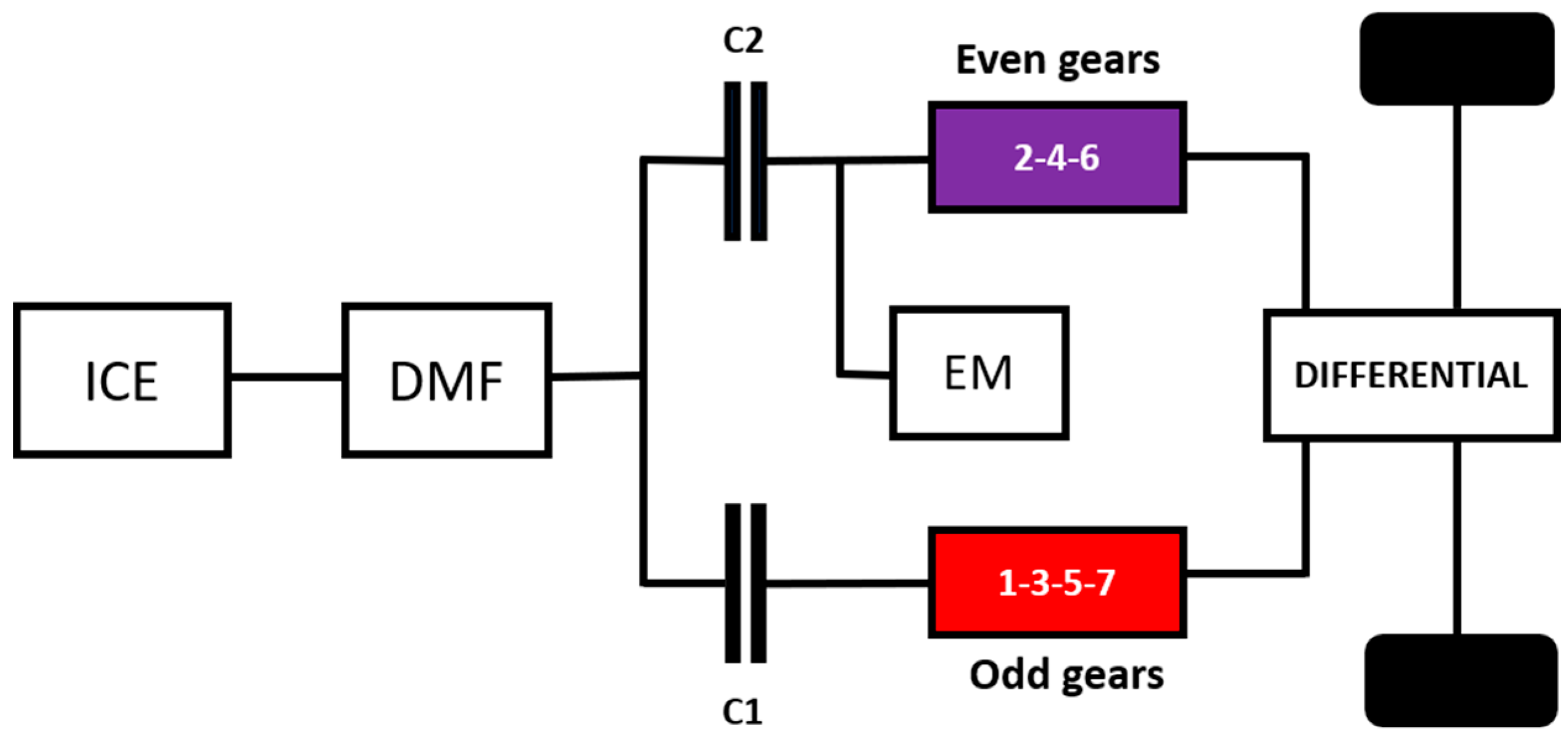 Energies 15 00945 g001