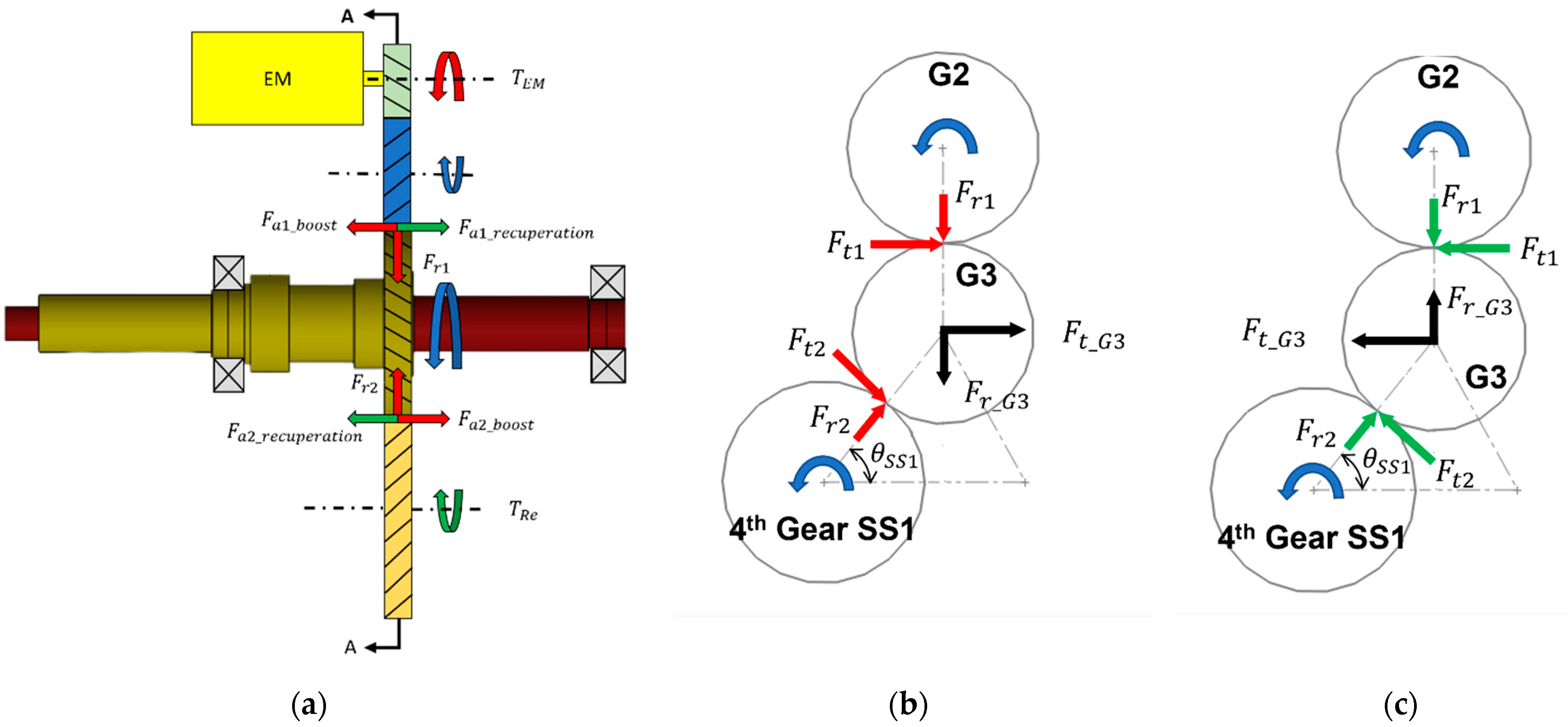 Energies 15 00945 g004