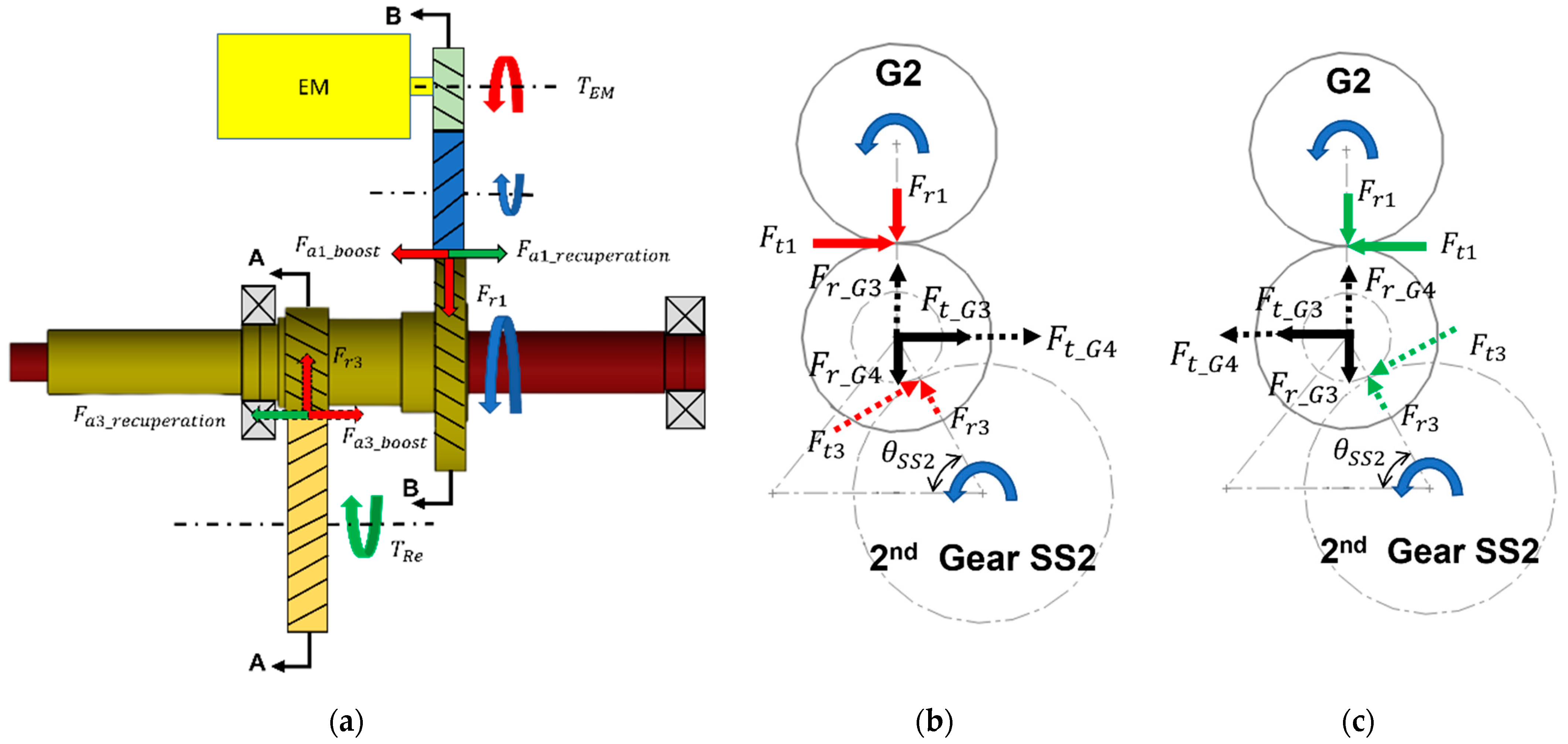Energies 15 00945 g005