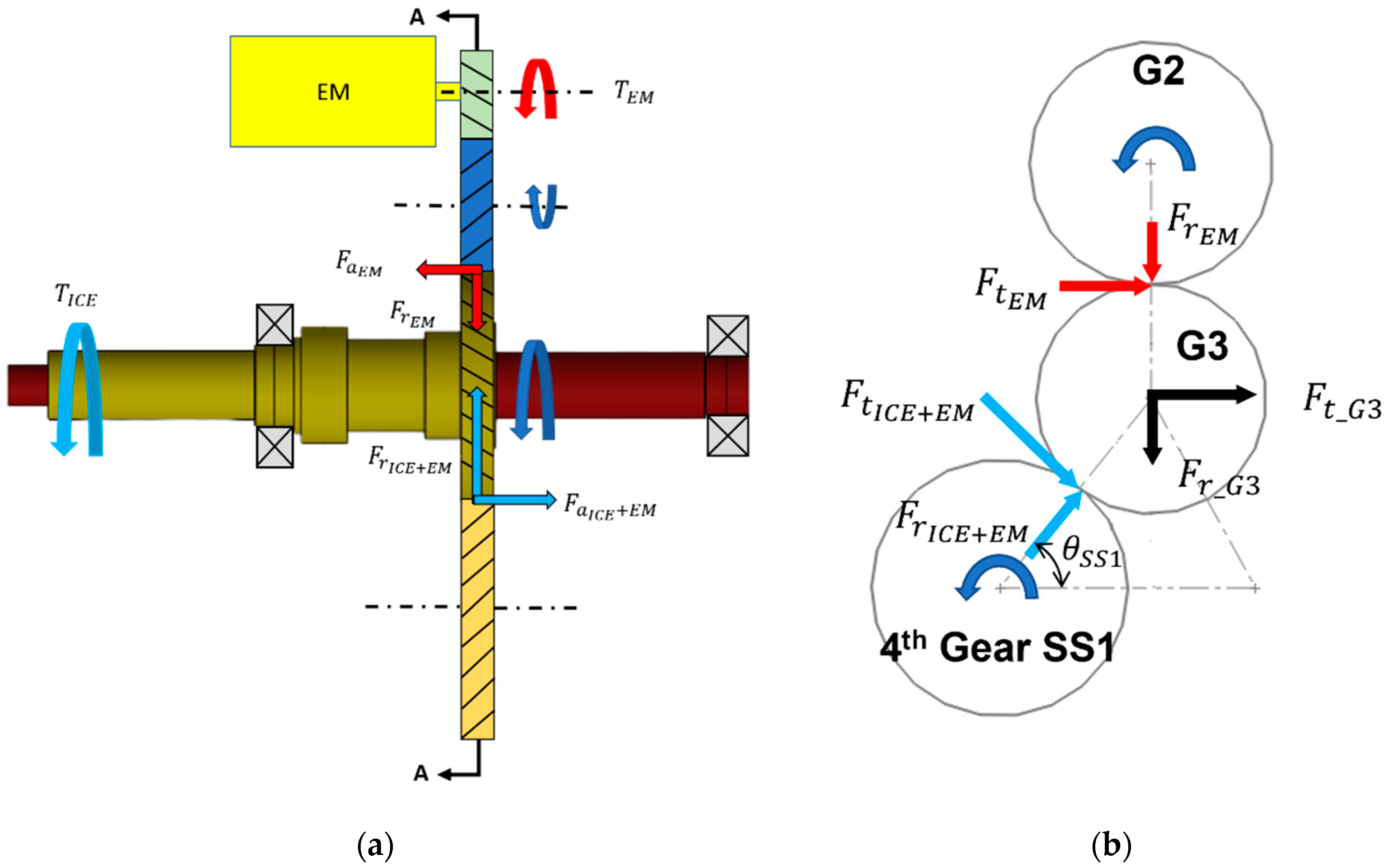 Energies 15 00945 g006