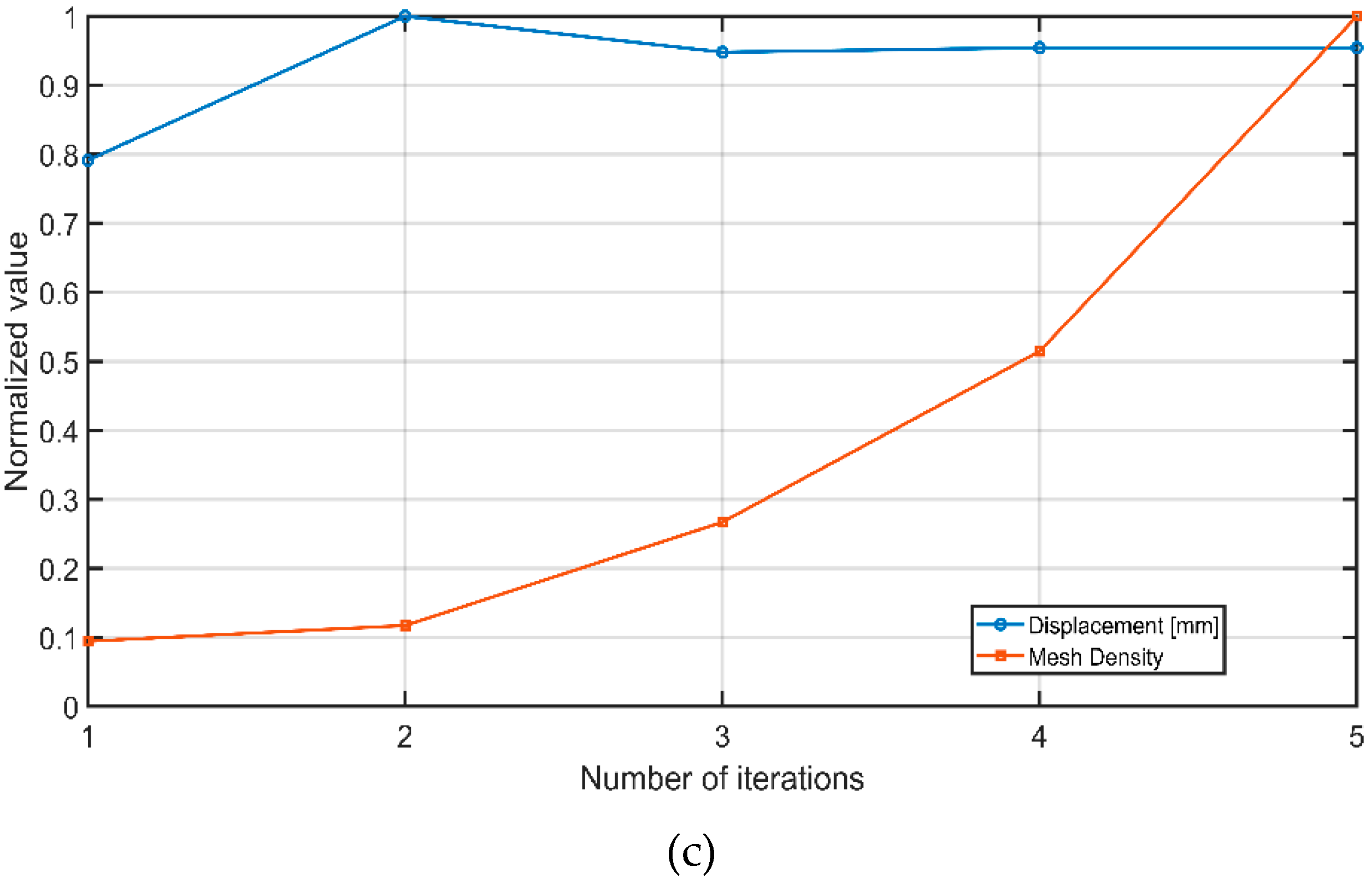 Energies 15 00945 g007b