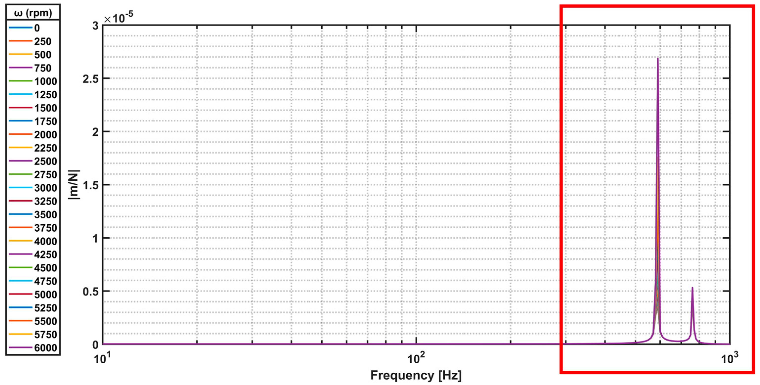 Energies 15 00945 g012