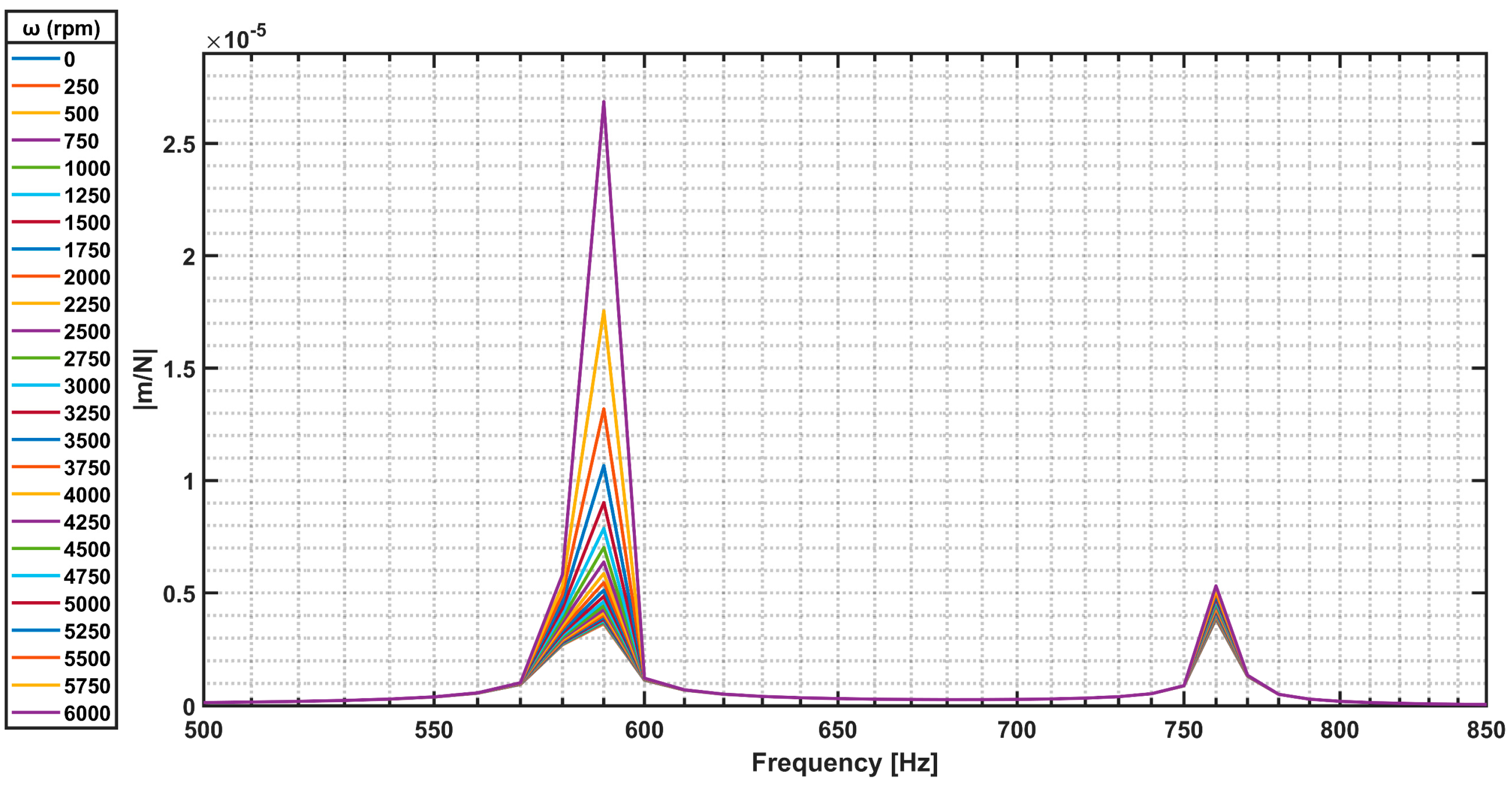 Energies 15 00945 g013