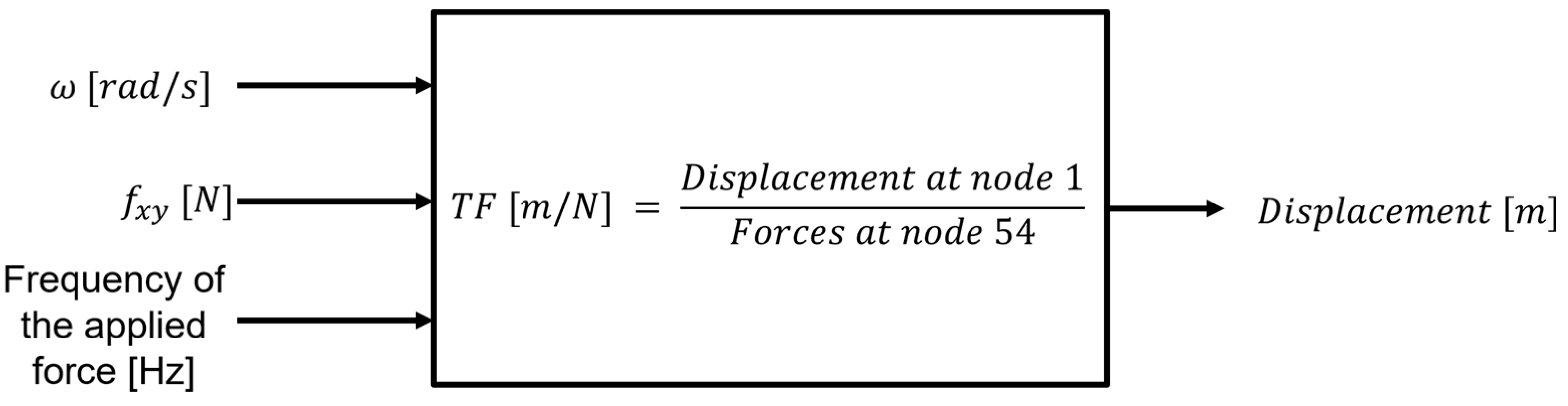 Energies 15 00945 g014