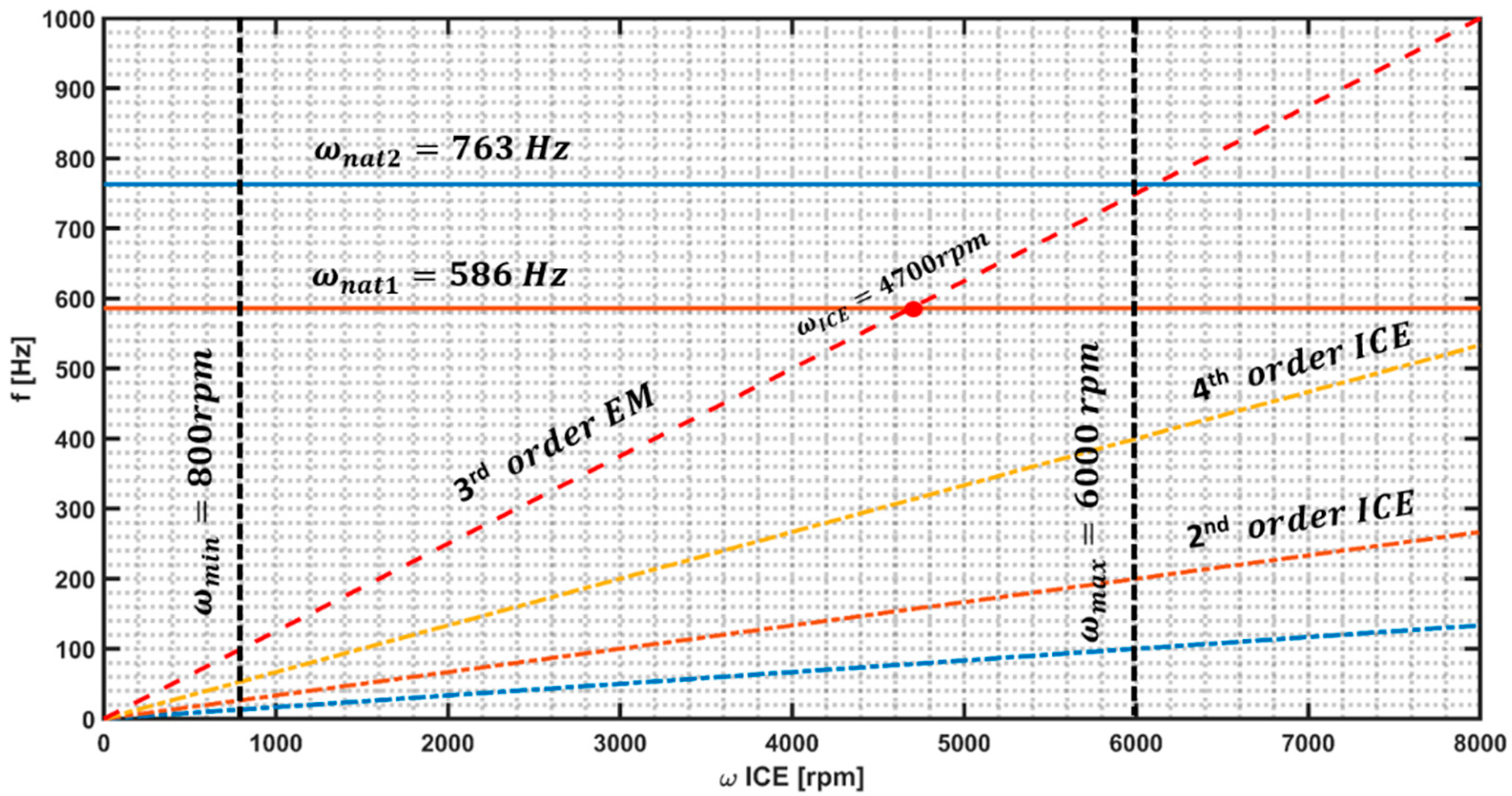 Energies 15 00945 g017