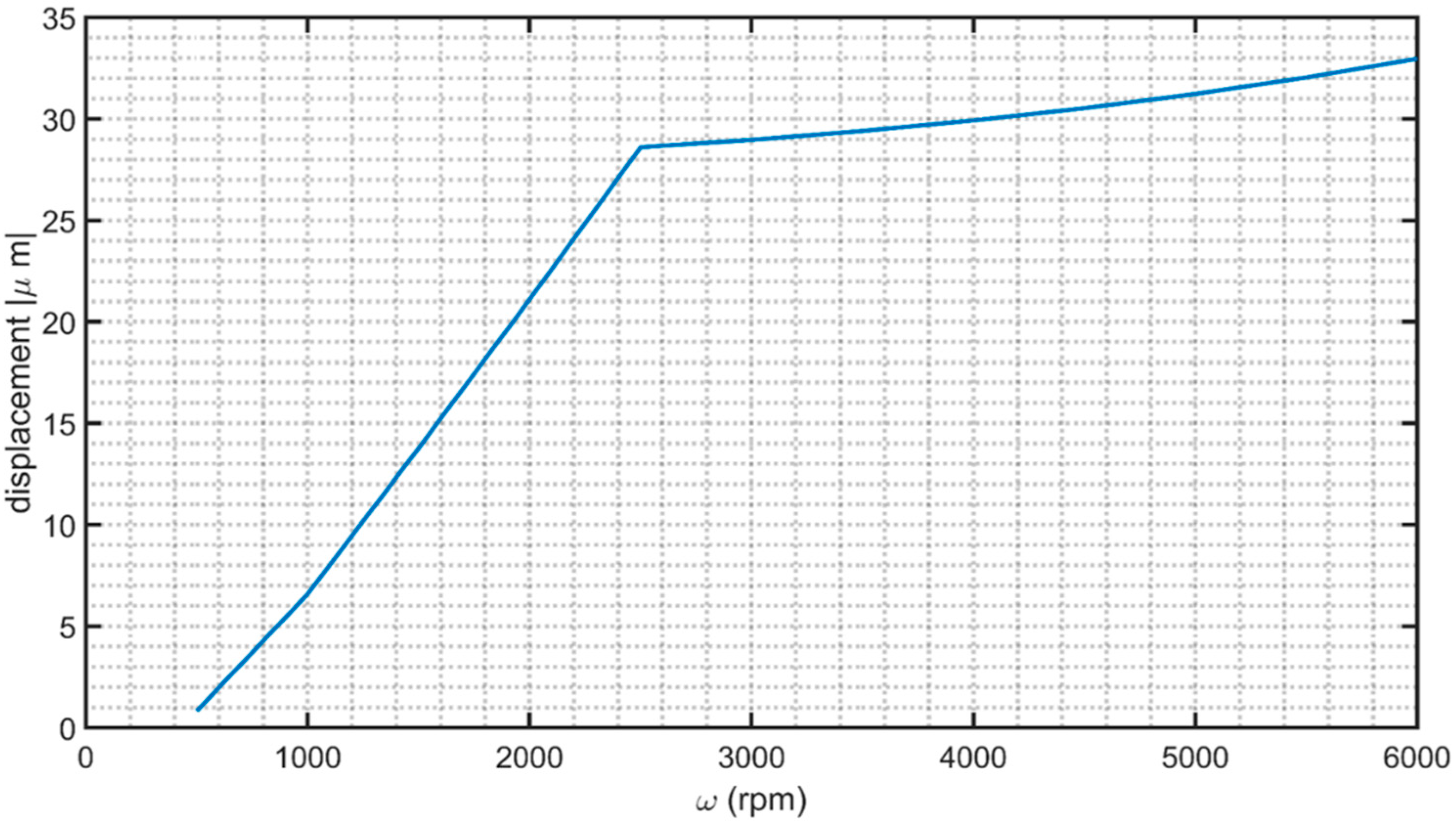 Energies 15 00945 g019