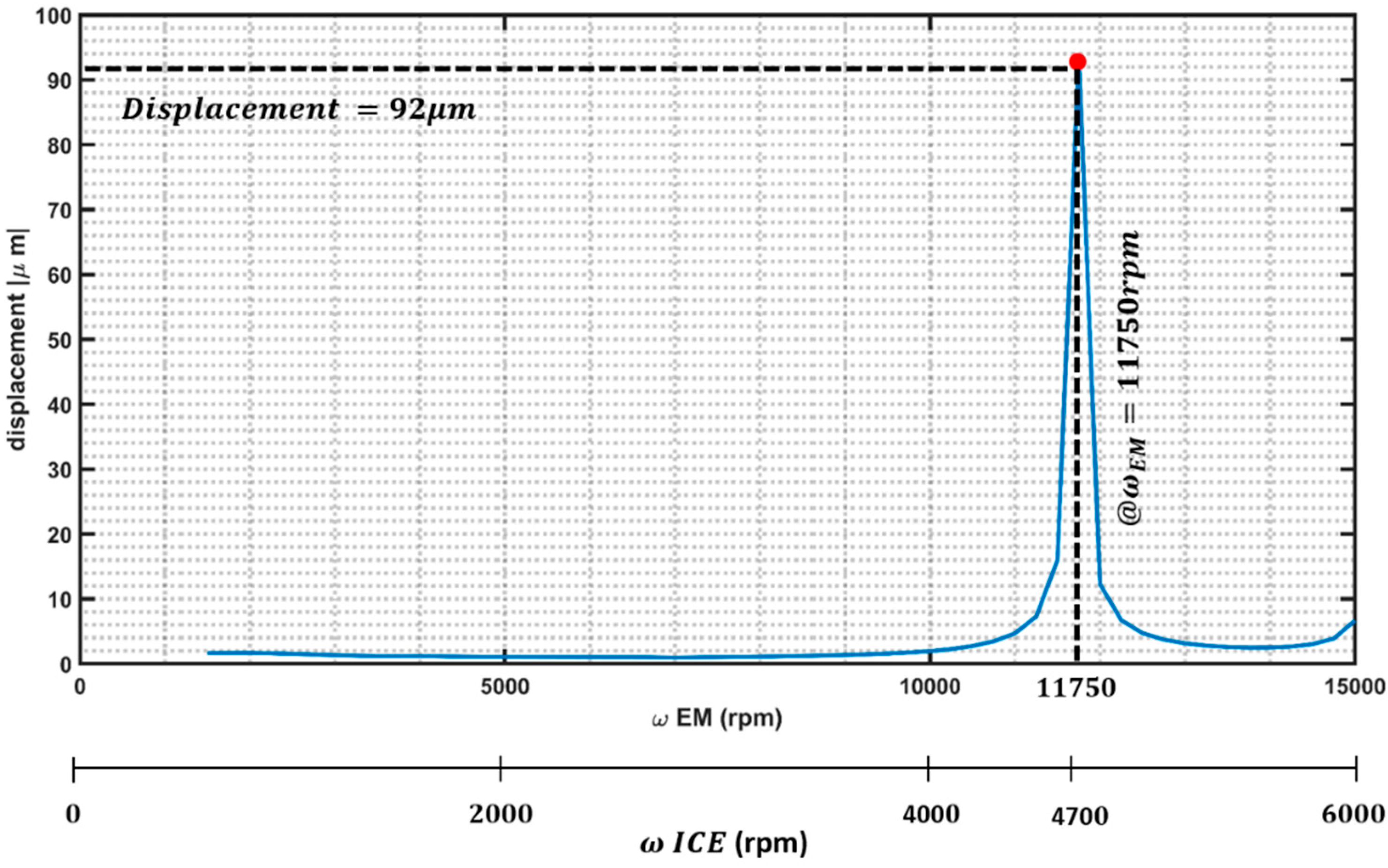 Energies 15 00945 g020