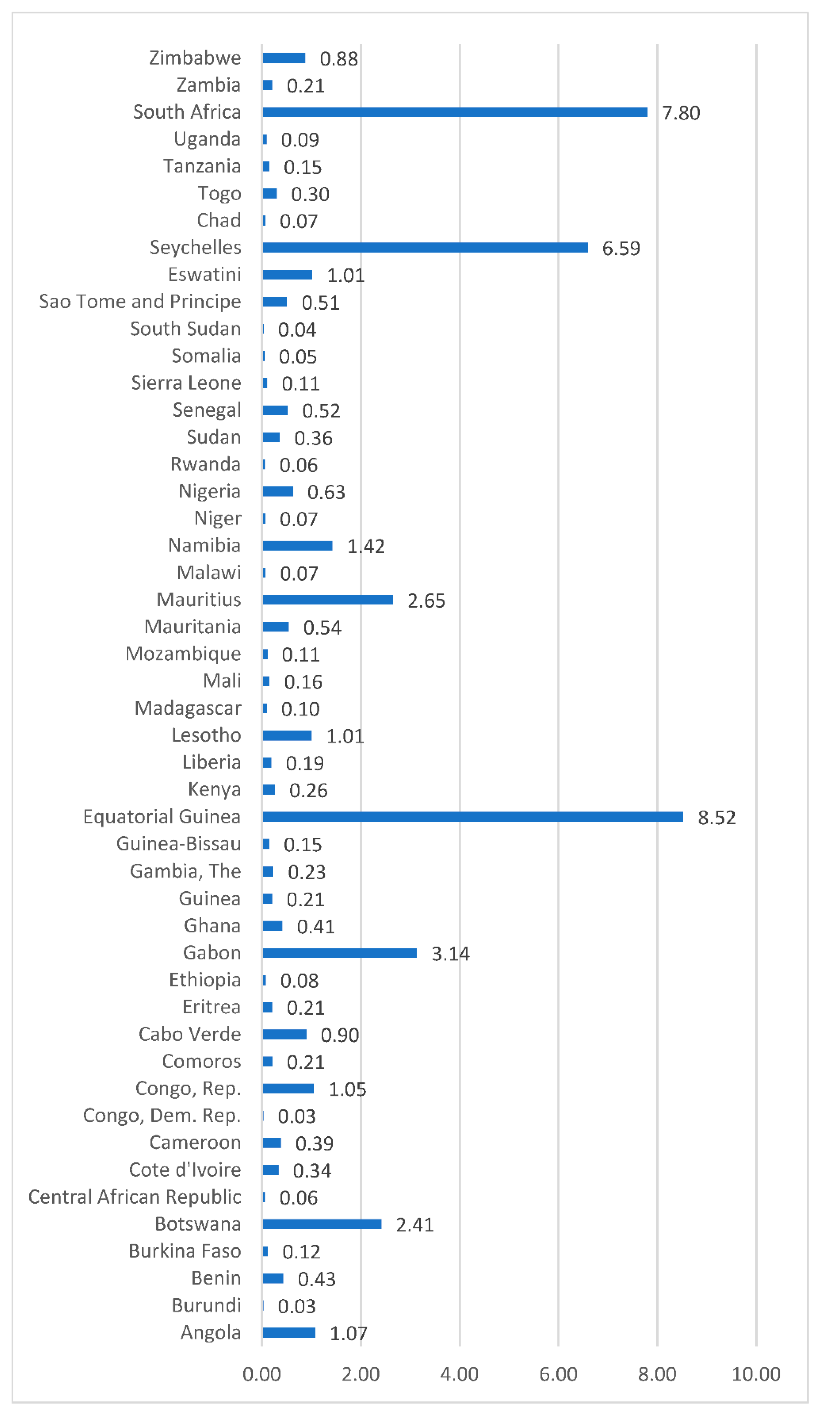 Energies 15 00946 g001 550