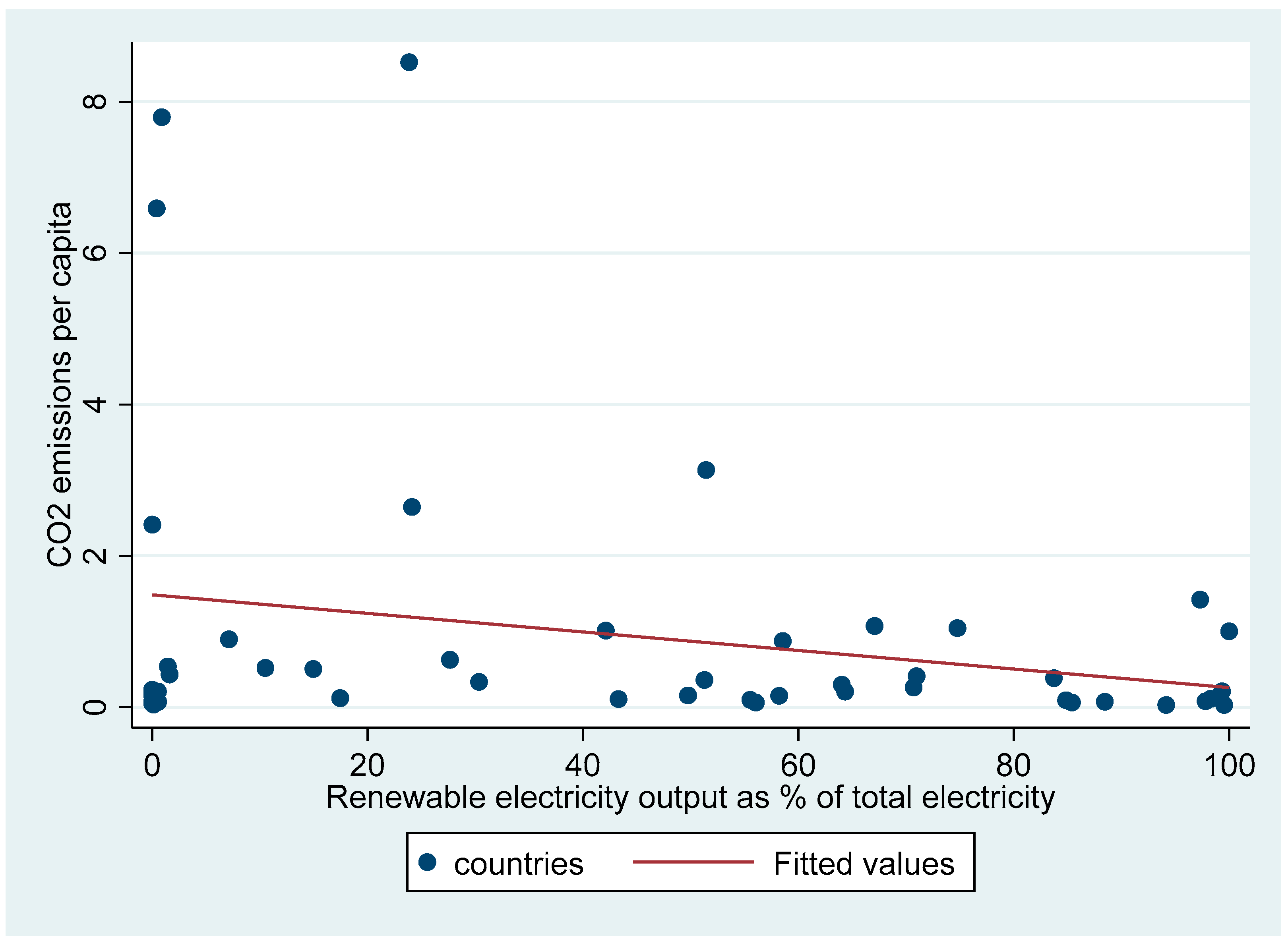 Energies 15 00946 g003 550