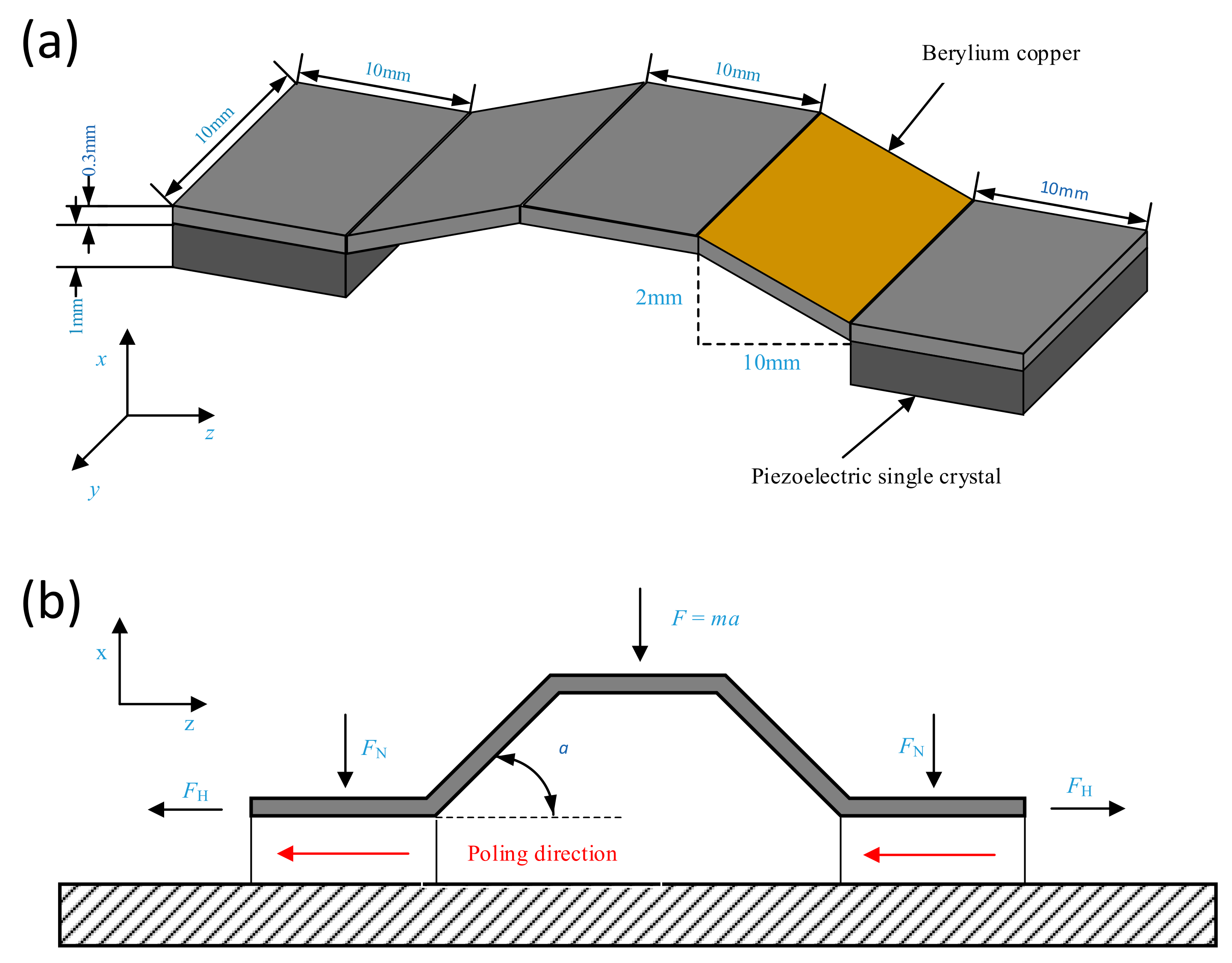 Energies 15 00947 g006